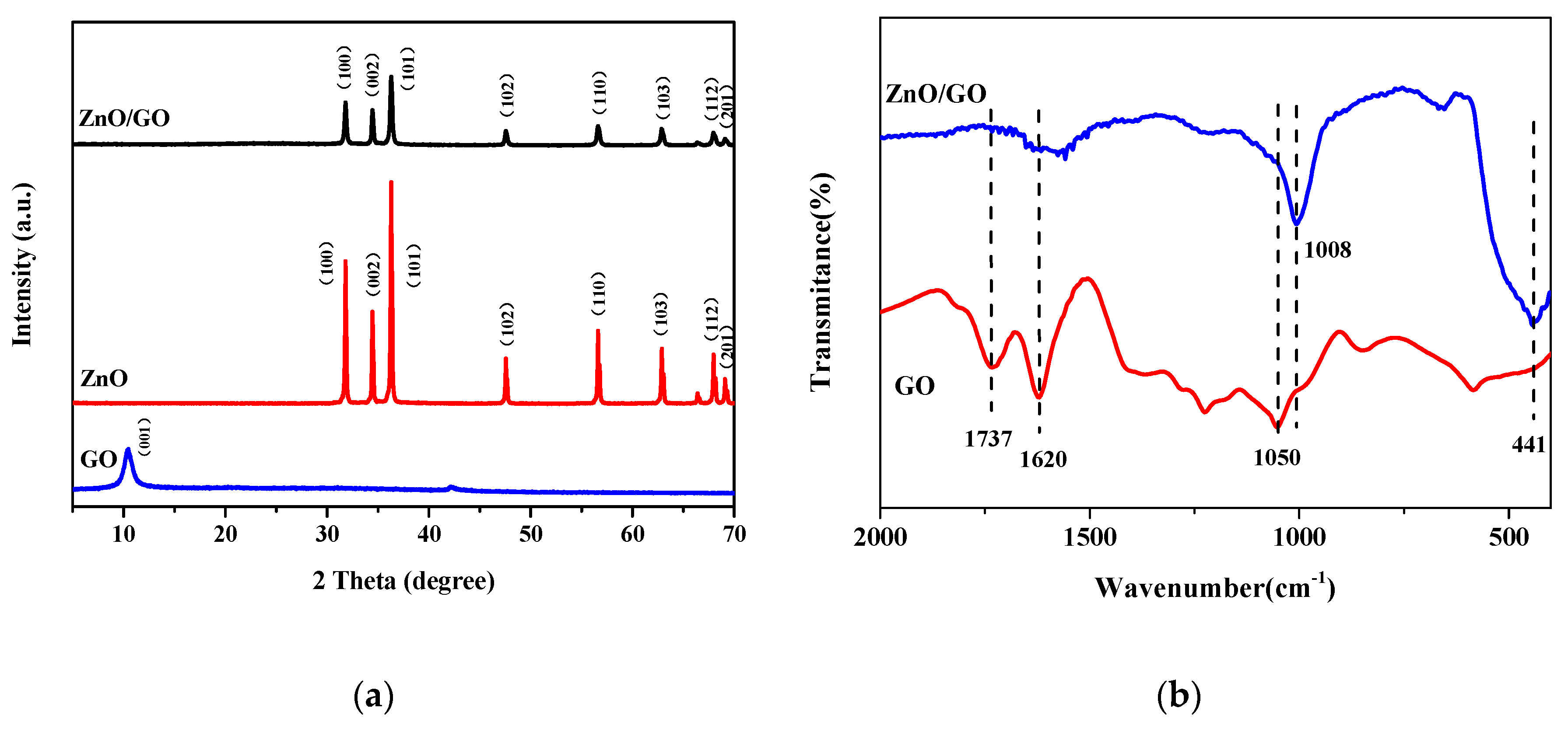 Molecules 25 01043 g003