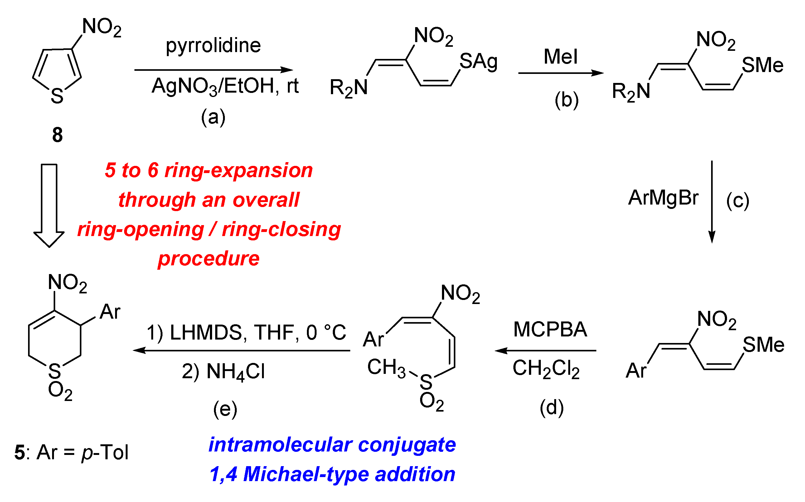 Molecules 25 01056 sch001 Molecules 25 01056 sch001