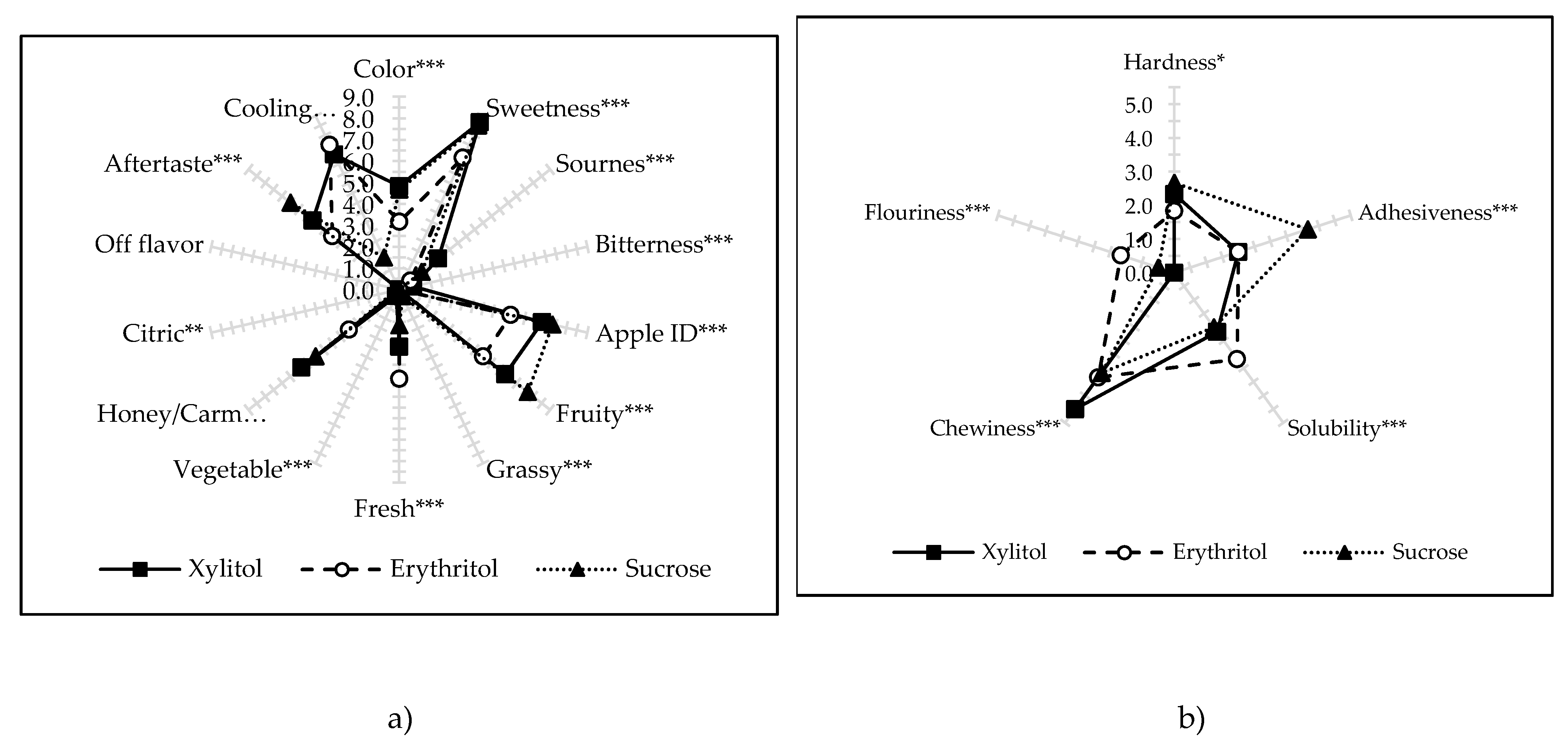 Molecules 25 01078 g007