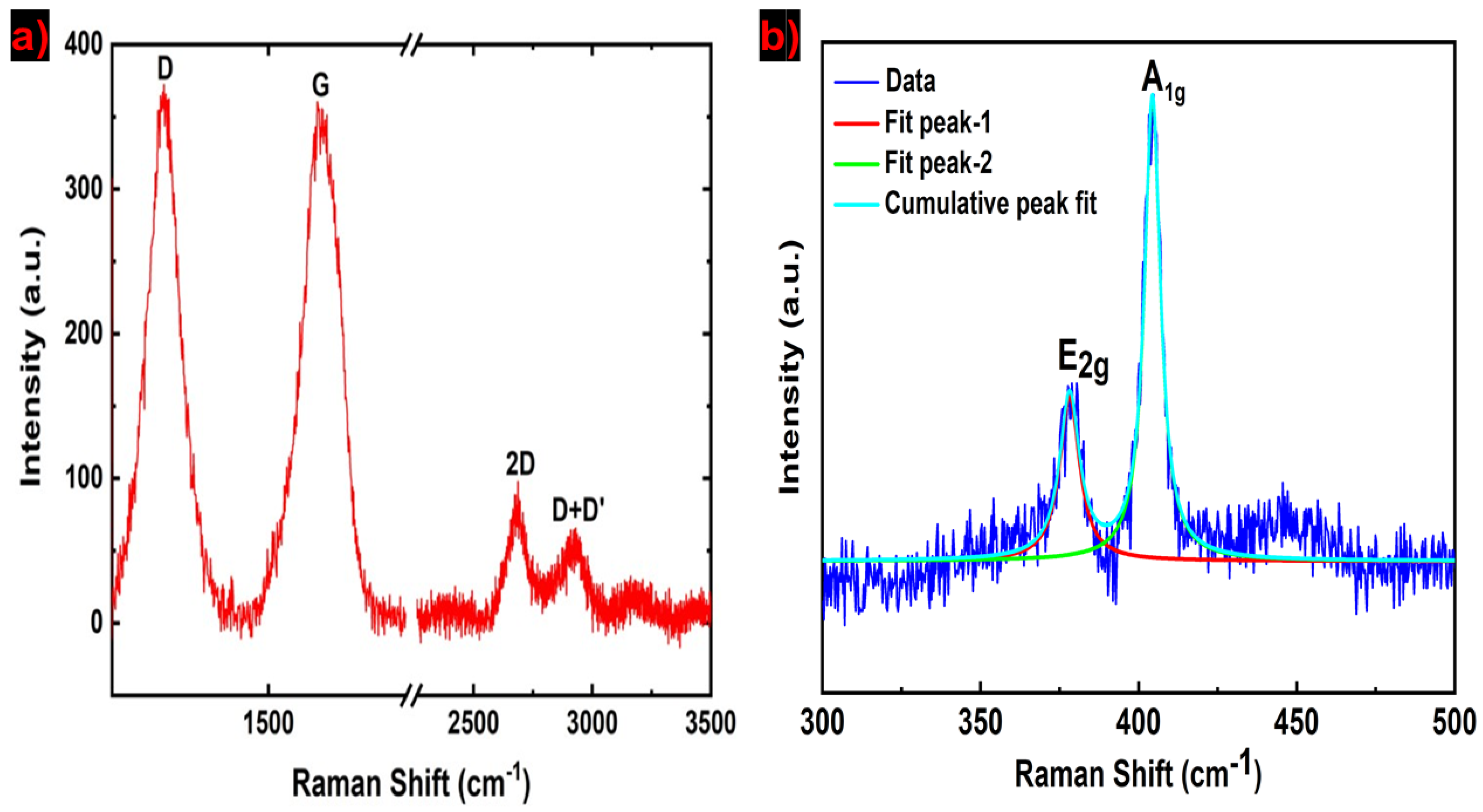 Molecules 25 01081 g002