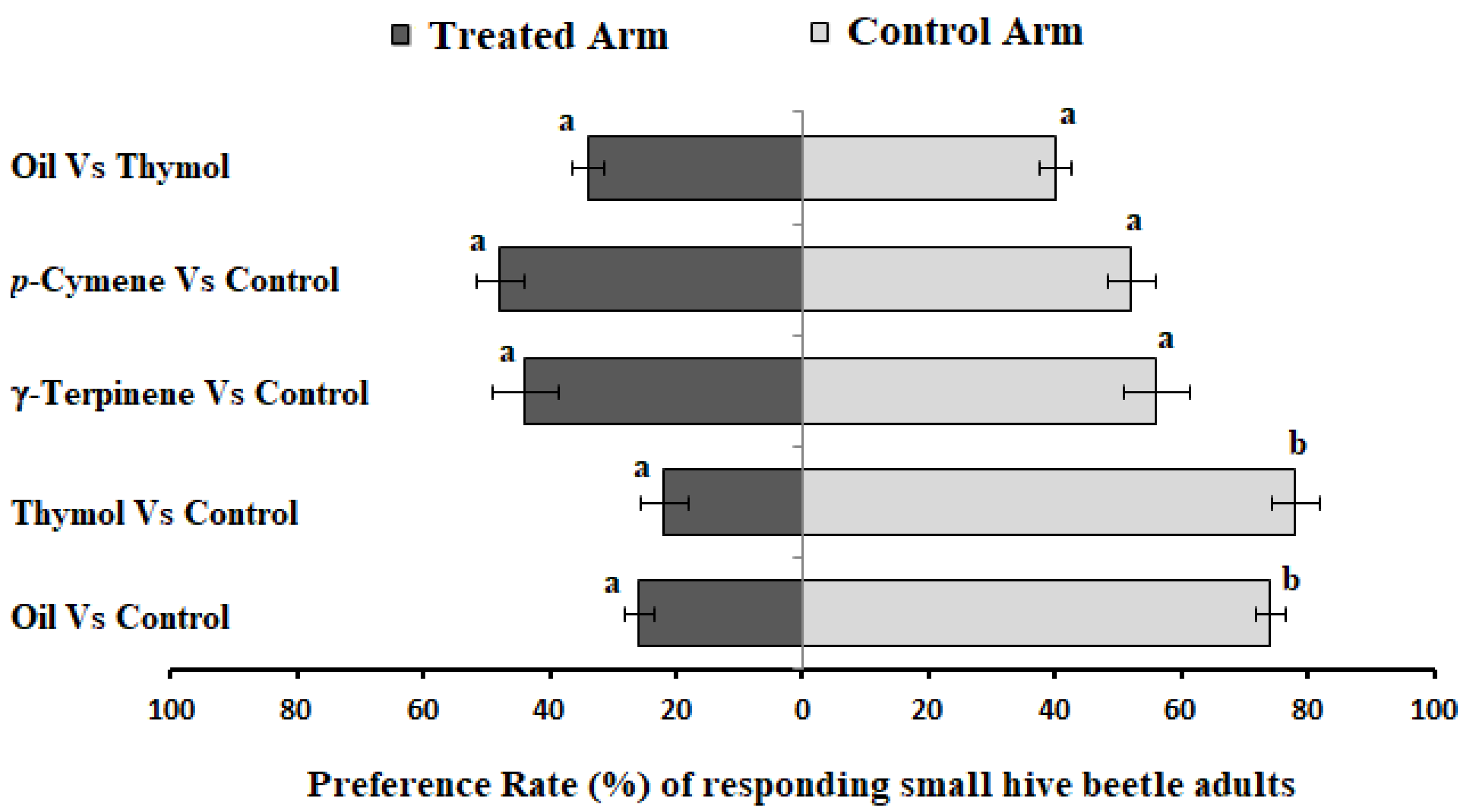 Molecules 25 01100 g001