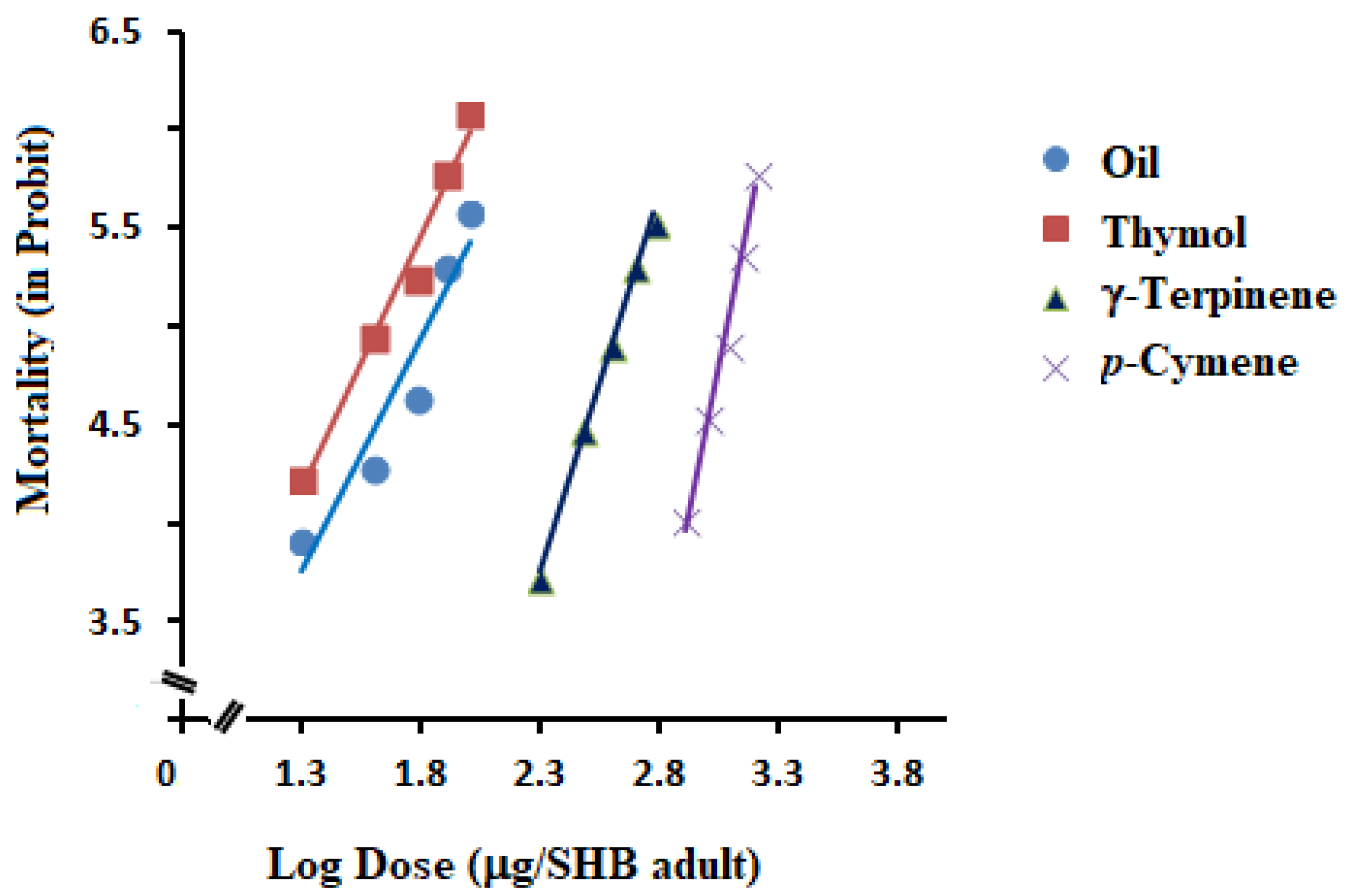 Molecules 25 01100 g002