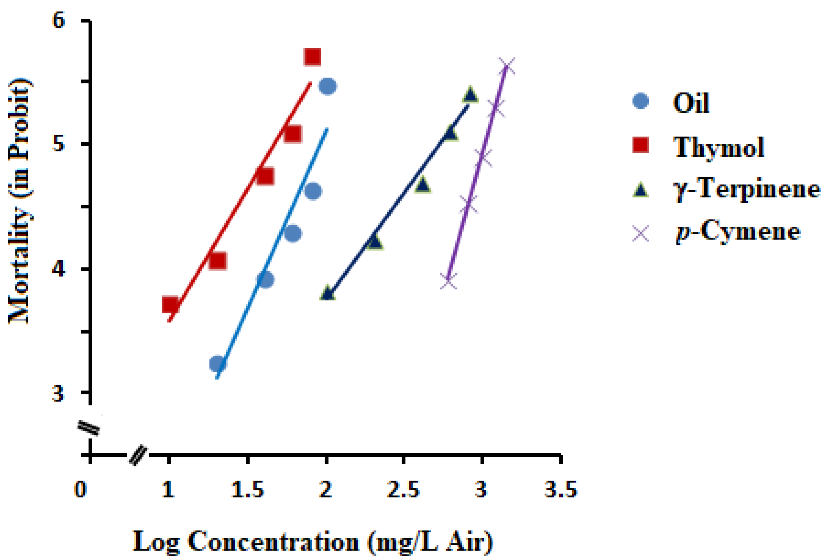 Molecules 25 01100 g003