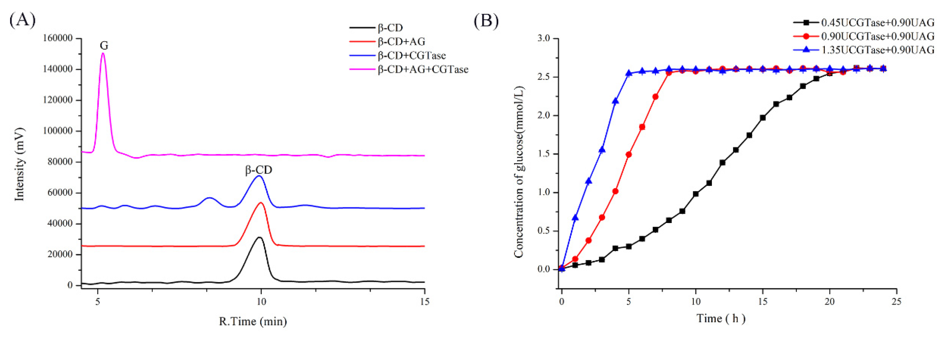 Molecules 25 01212 g001