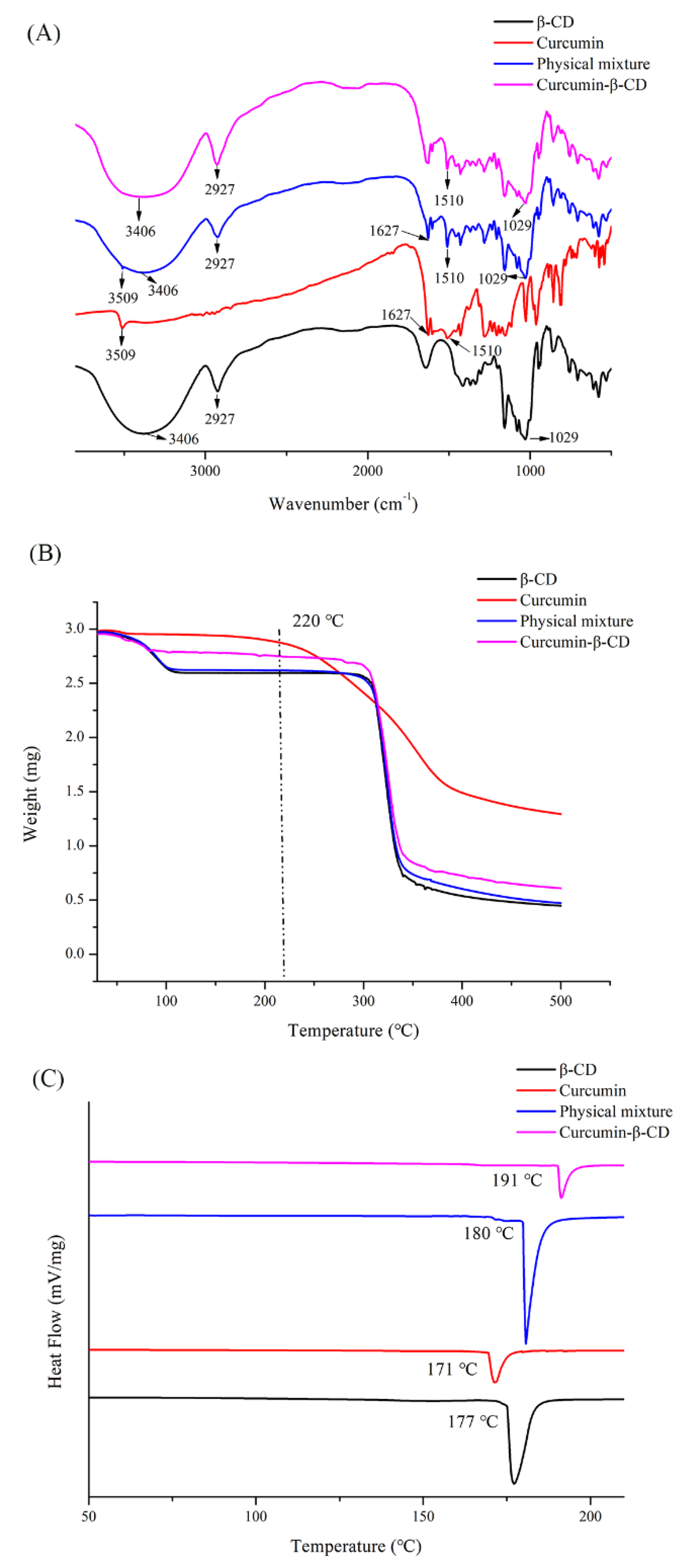 Molecules 25 01212 g003