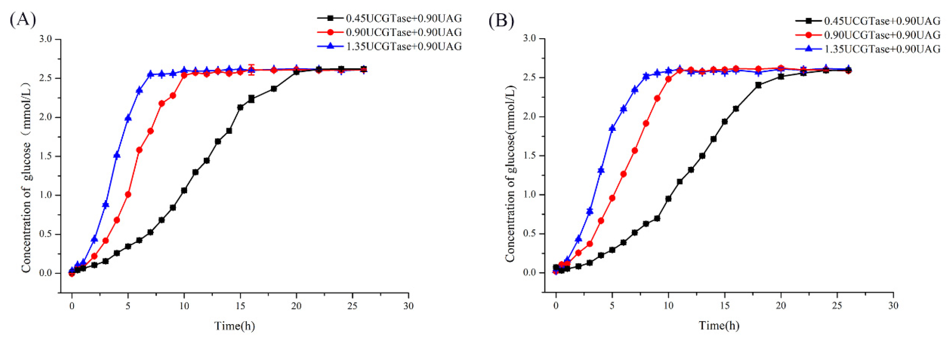 Molecules 25 01212 g005