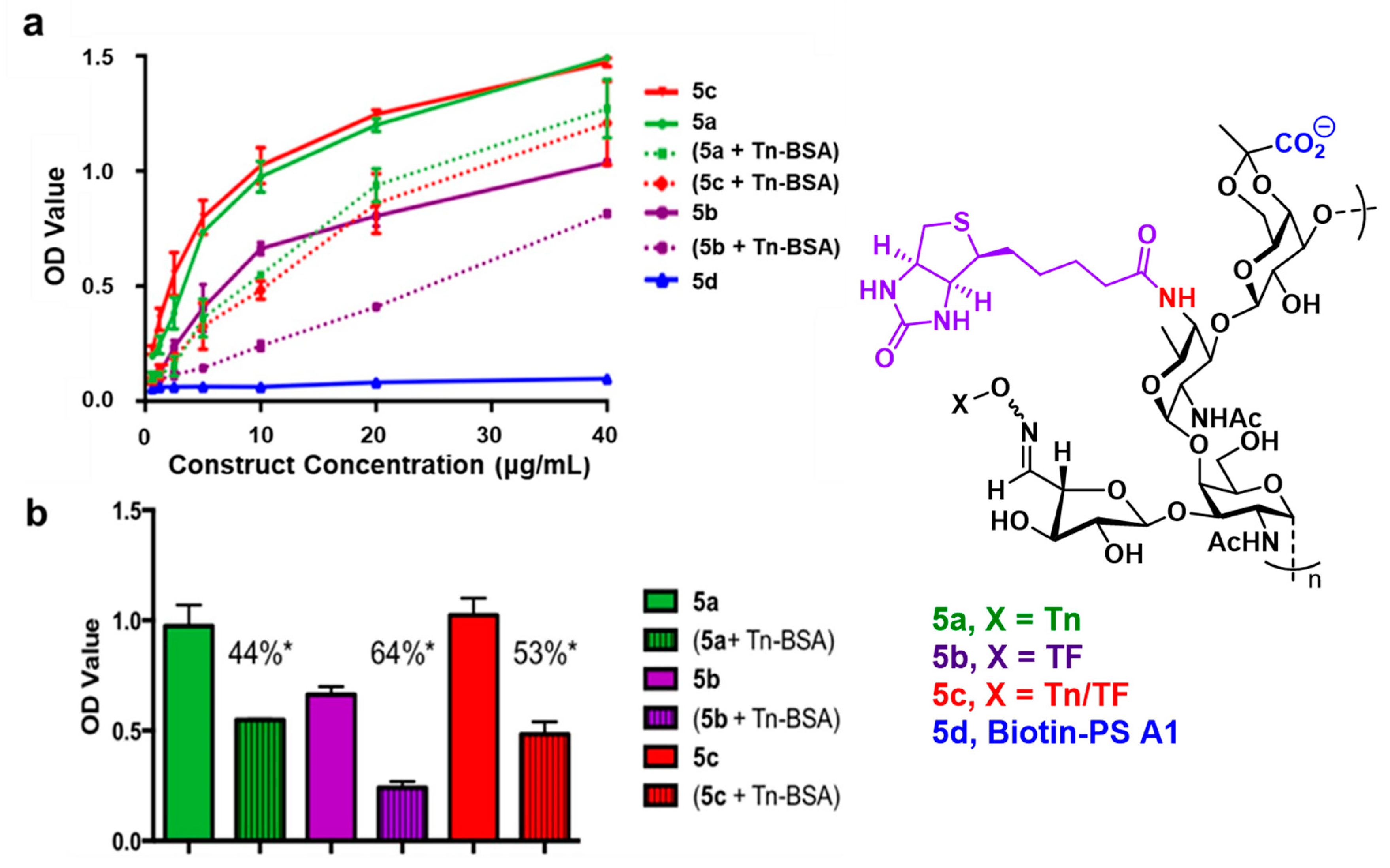 Molecules 25 01319 g006