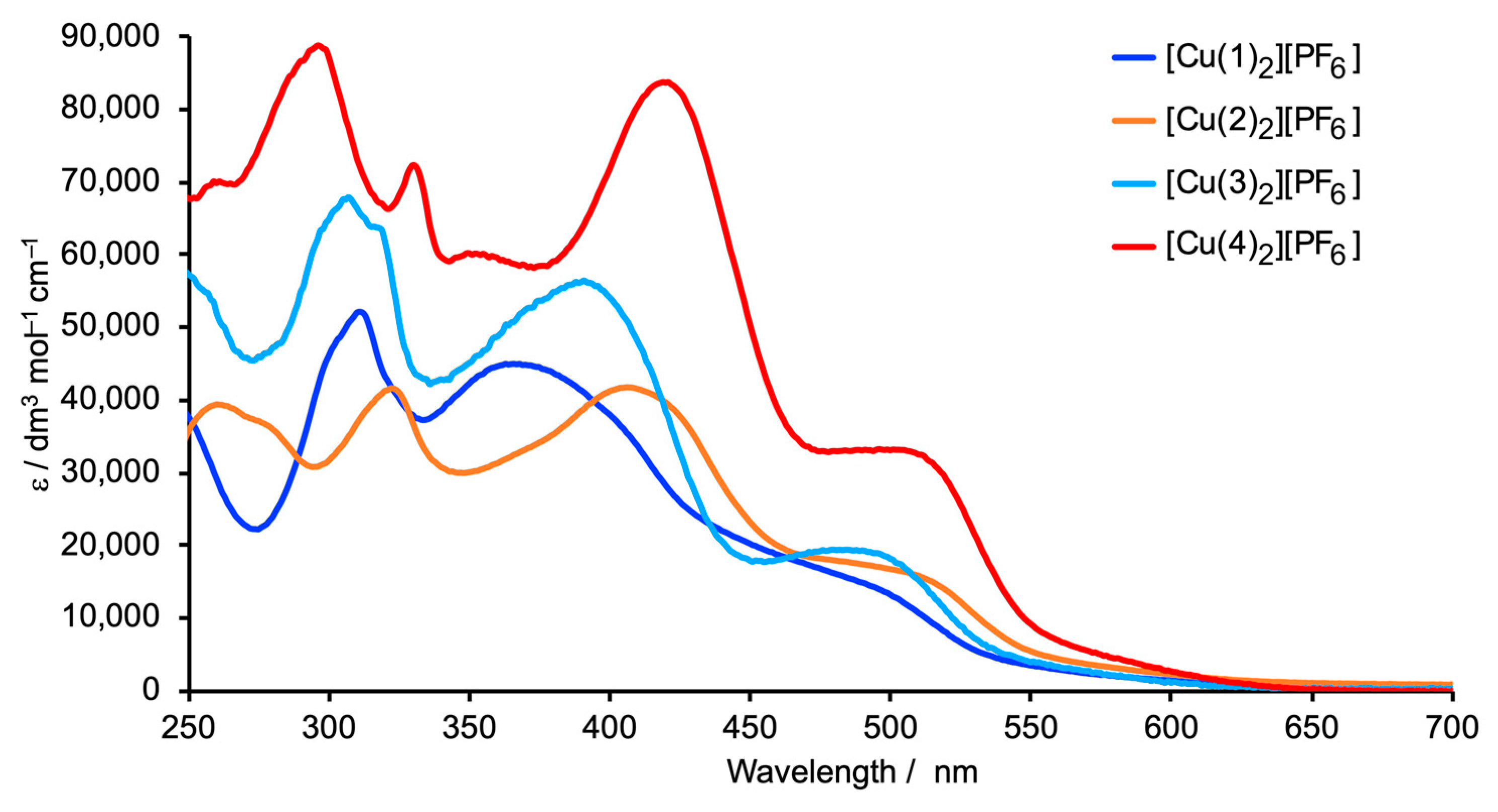 Molecules 25 01528 g003
