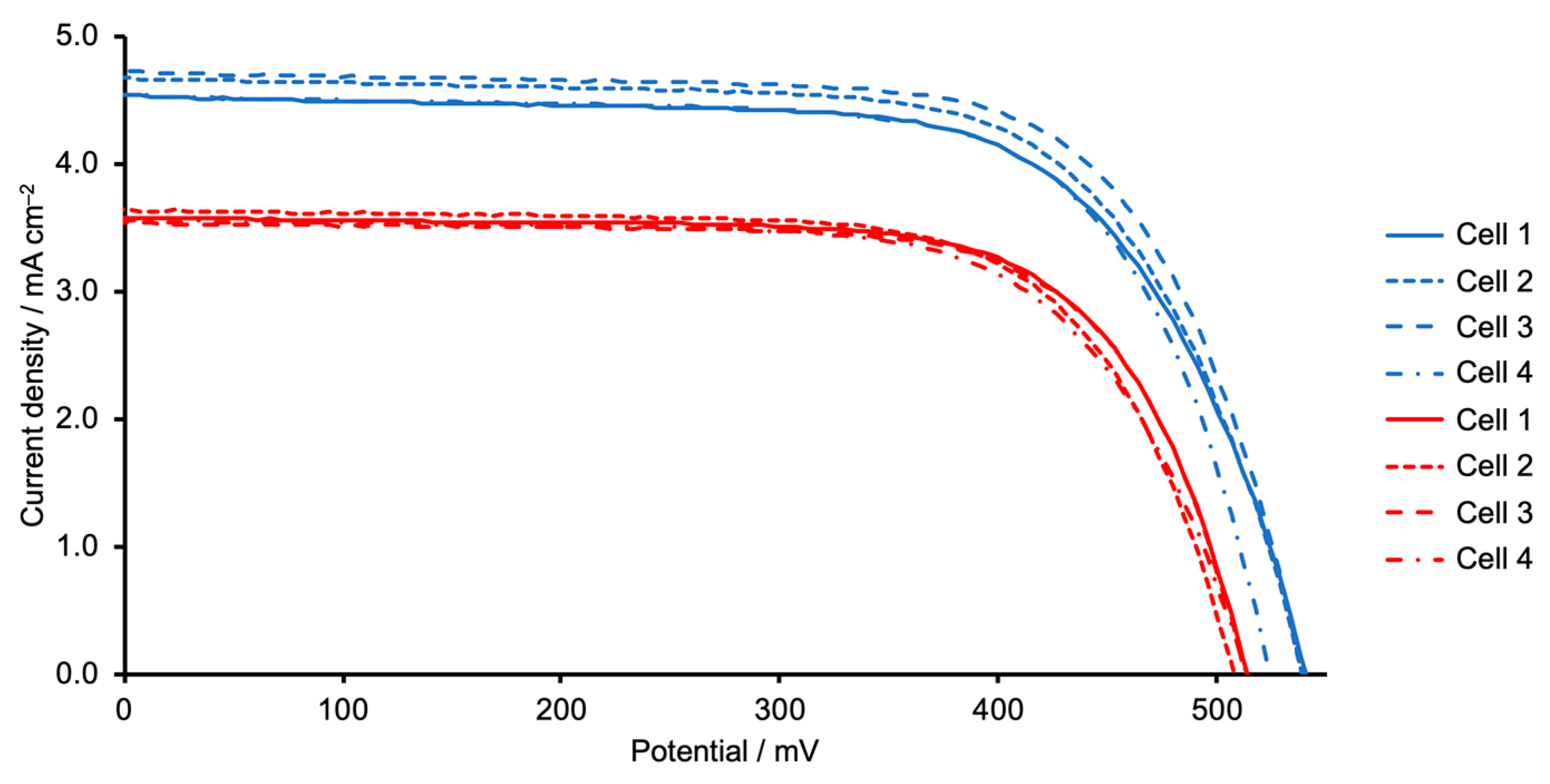 Molecules 25 01528 g007