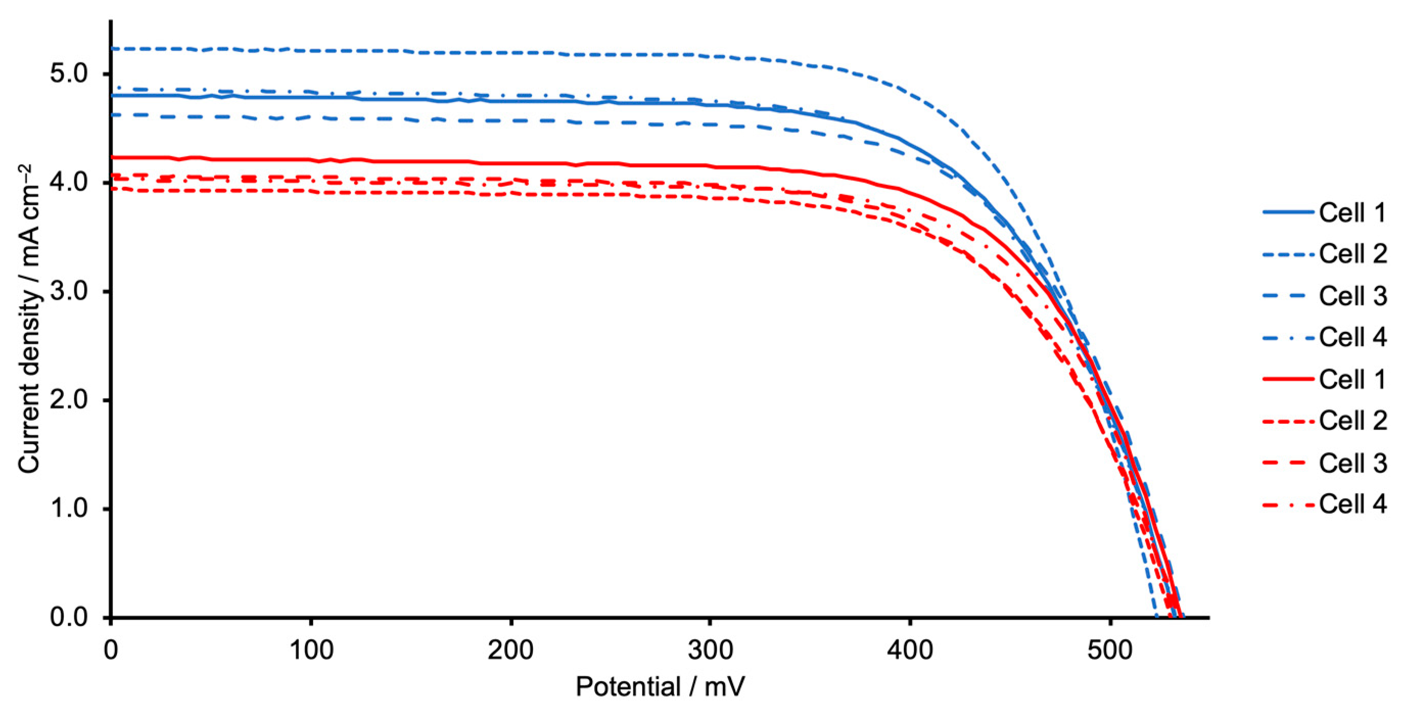Molecules 25 01528 g010