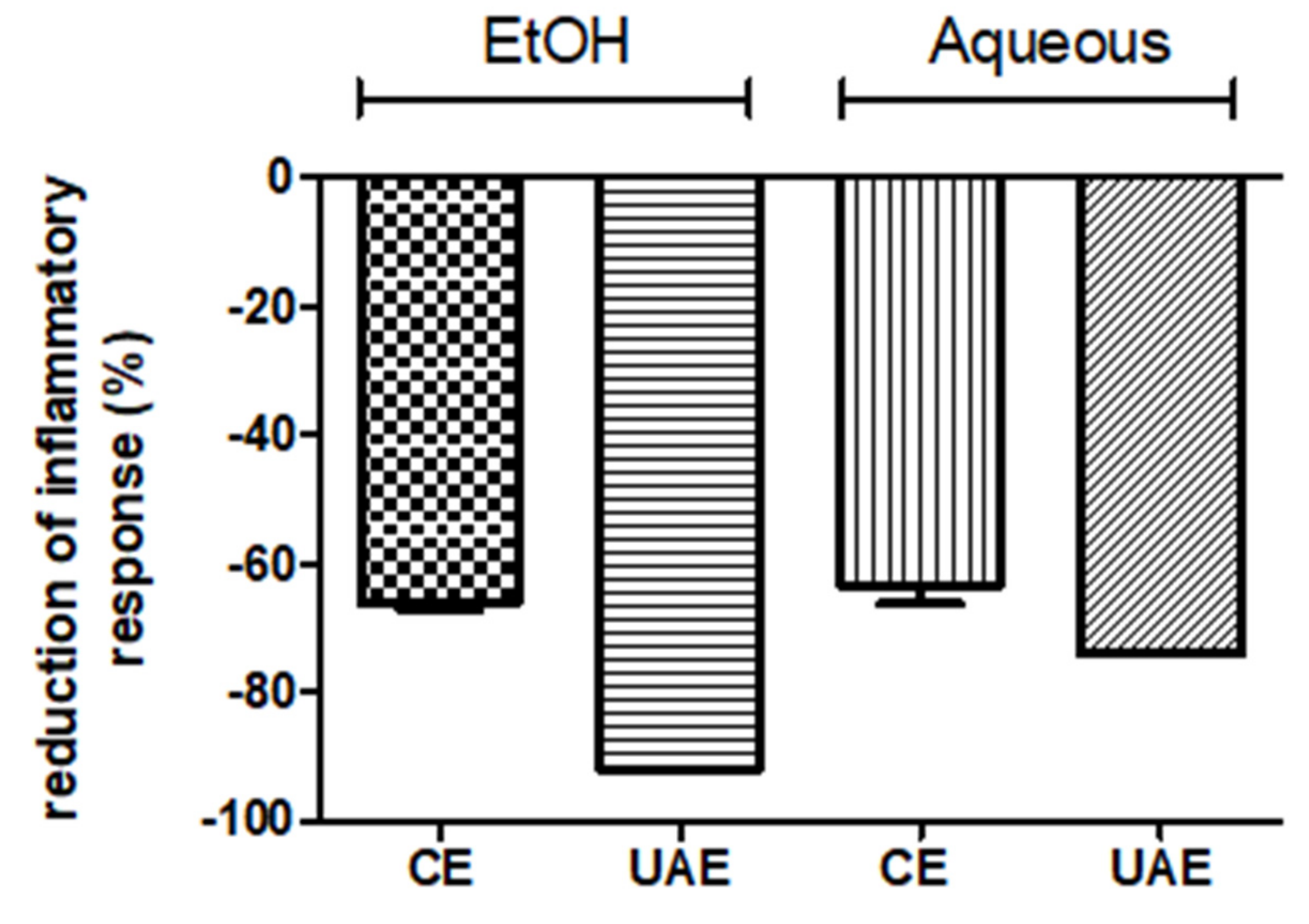 Molecules 25 01759 g002 Molecules 25 01759 g002