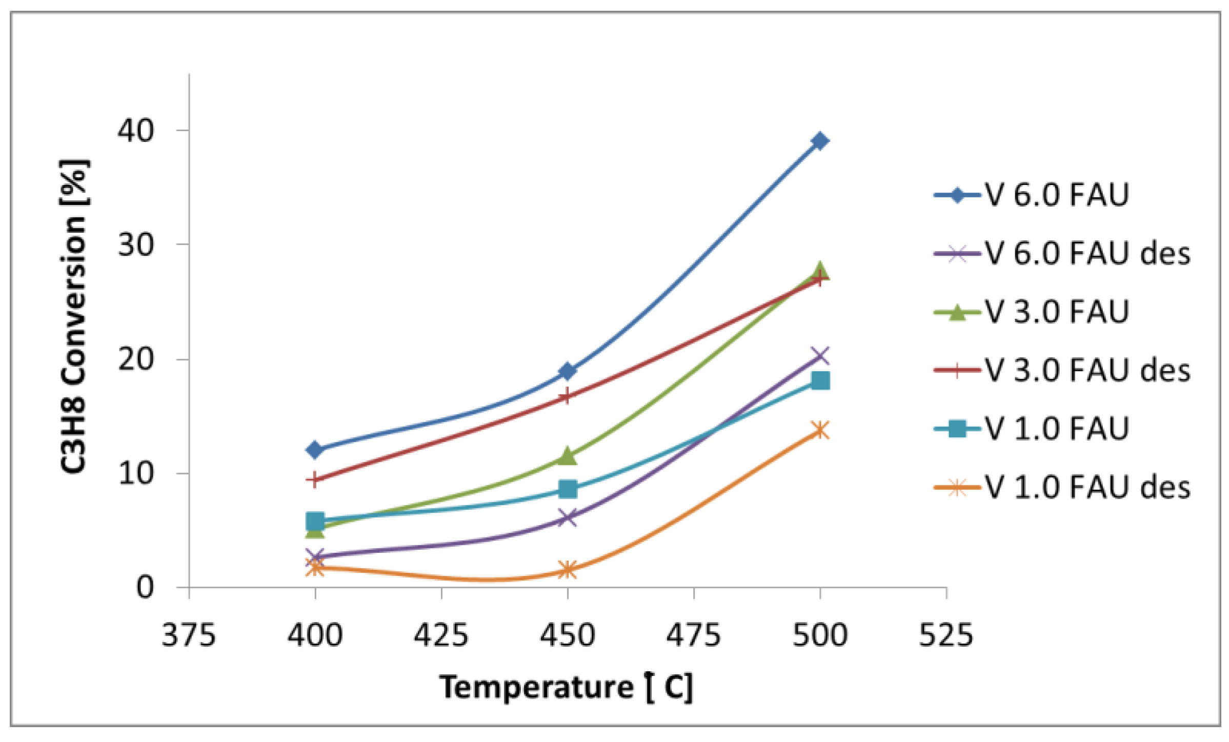 Molecules 25 01961 g006