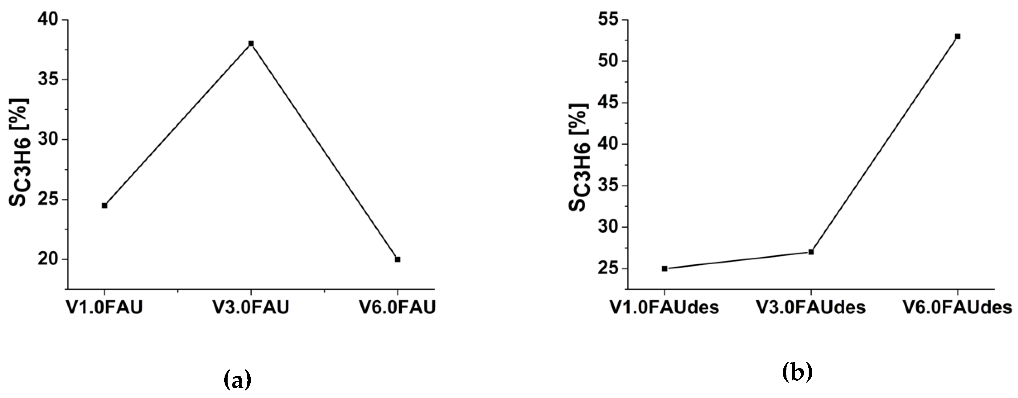 Molecules 25 01961 g009