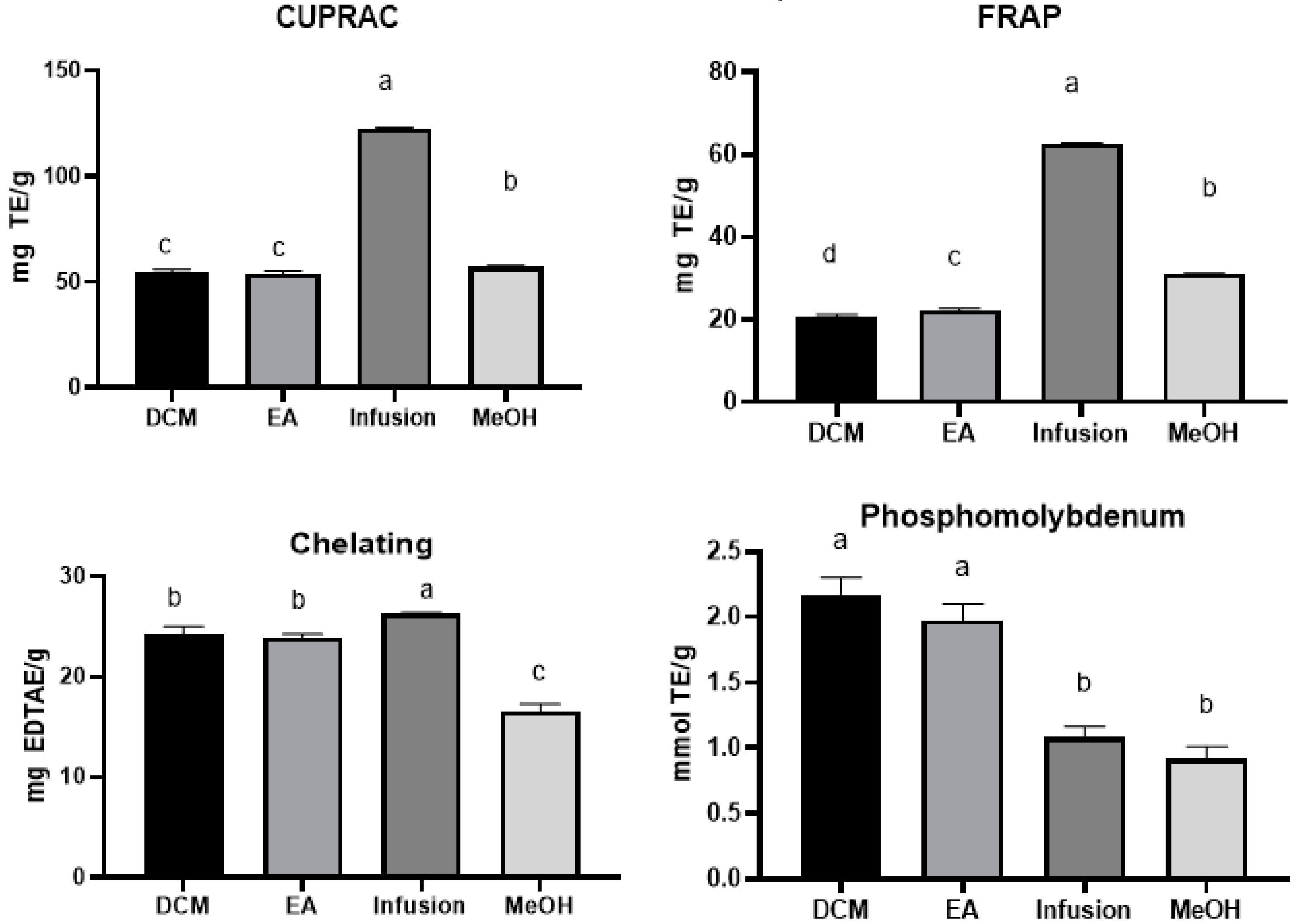 Molecules 25 01973 g002