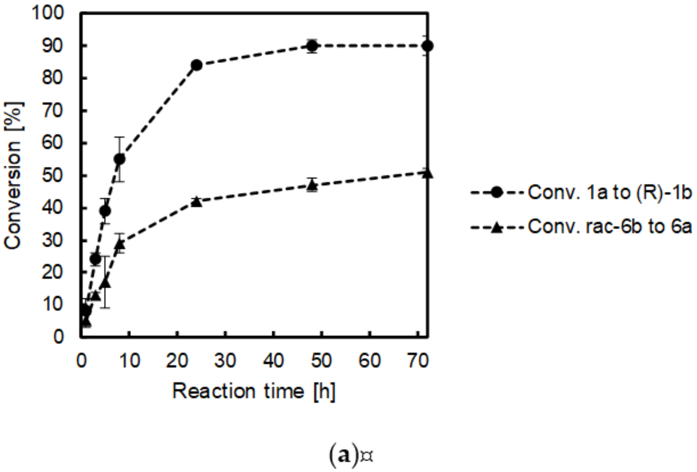 Molecules 25 02140 g002a