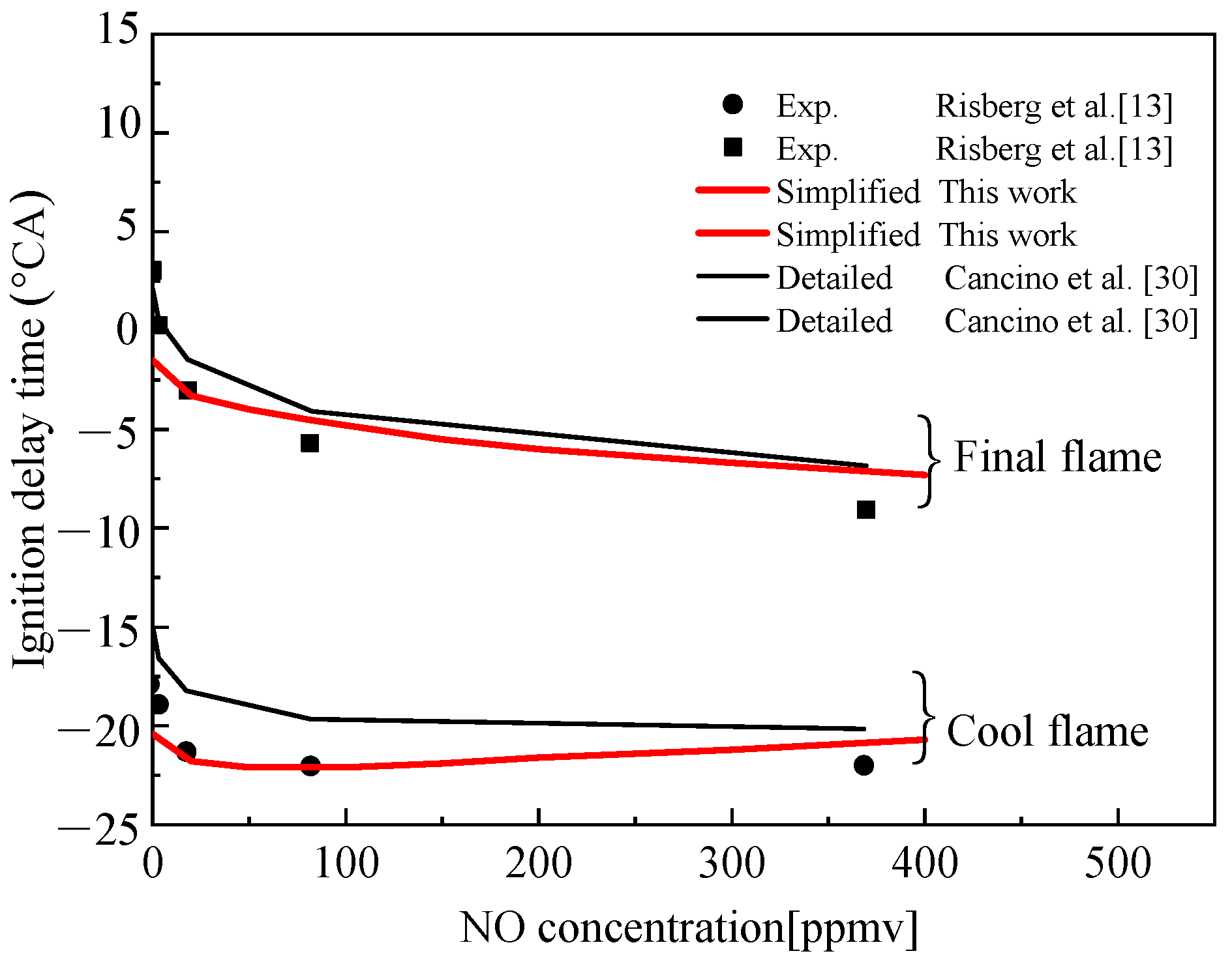 Molecules 25 02273 g013