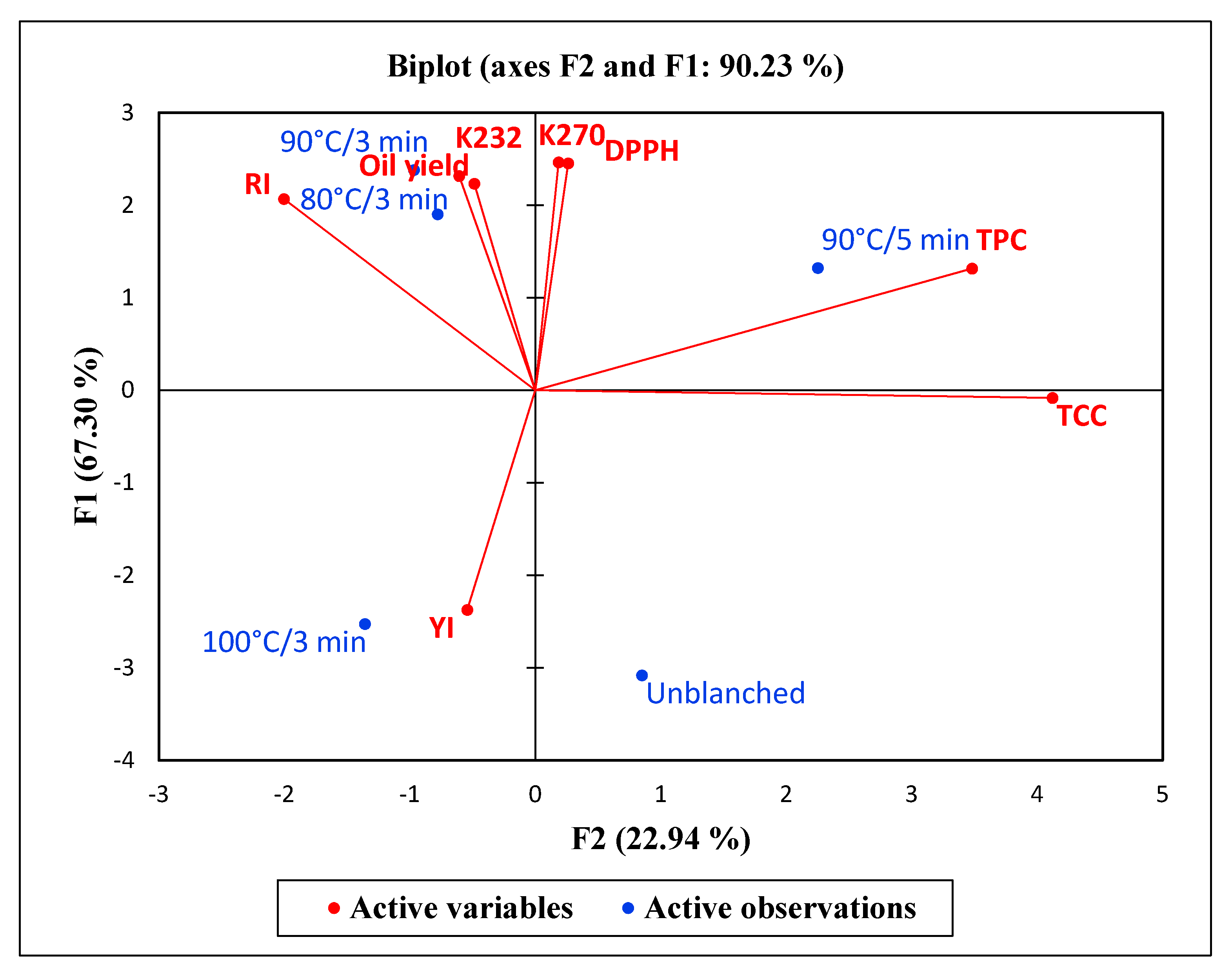 Molecules 25 02554 g005
