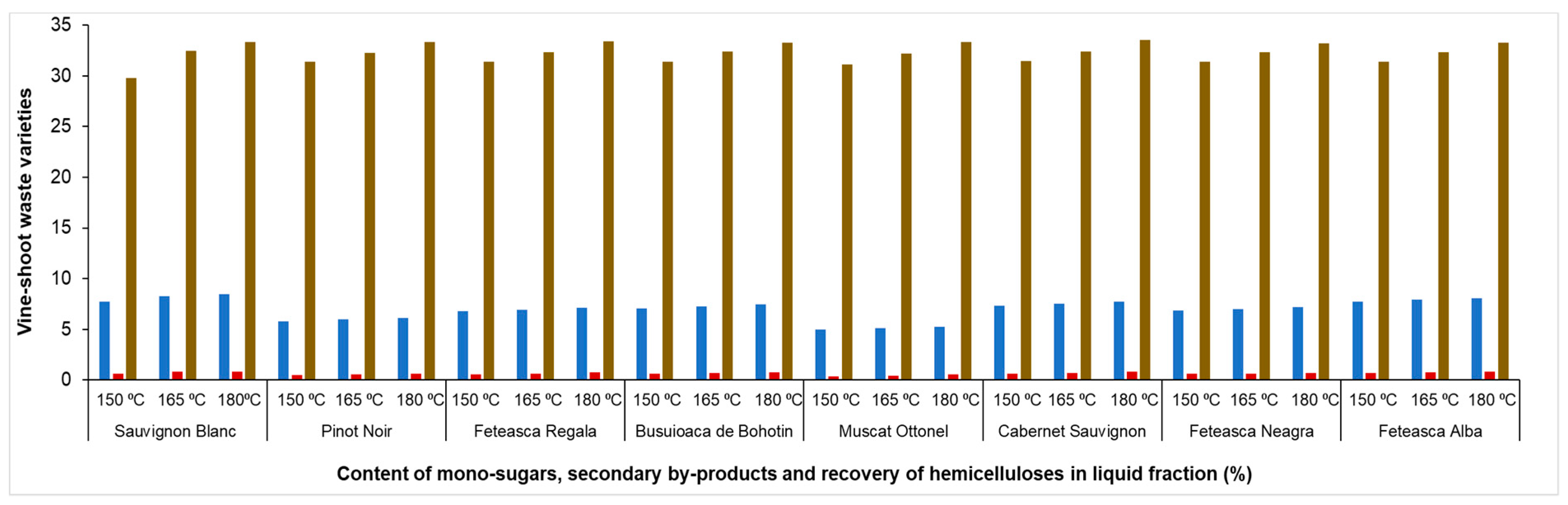 Molecules 25 02606 g003