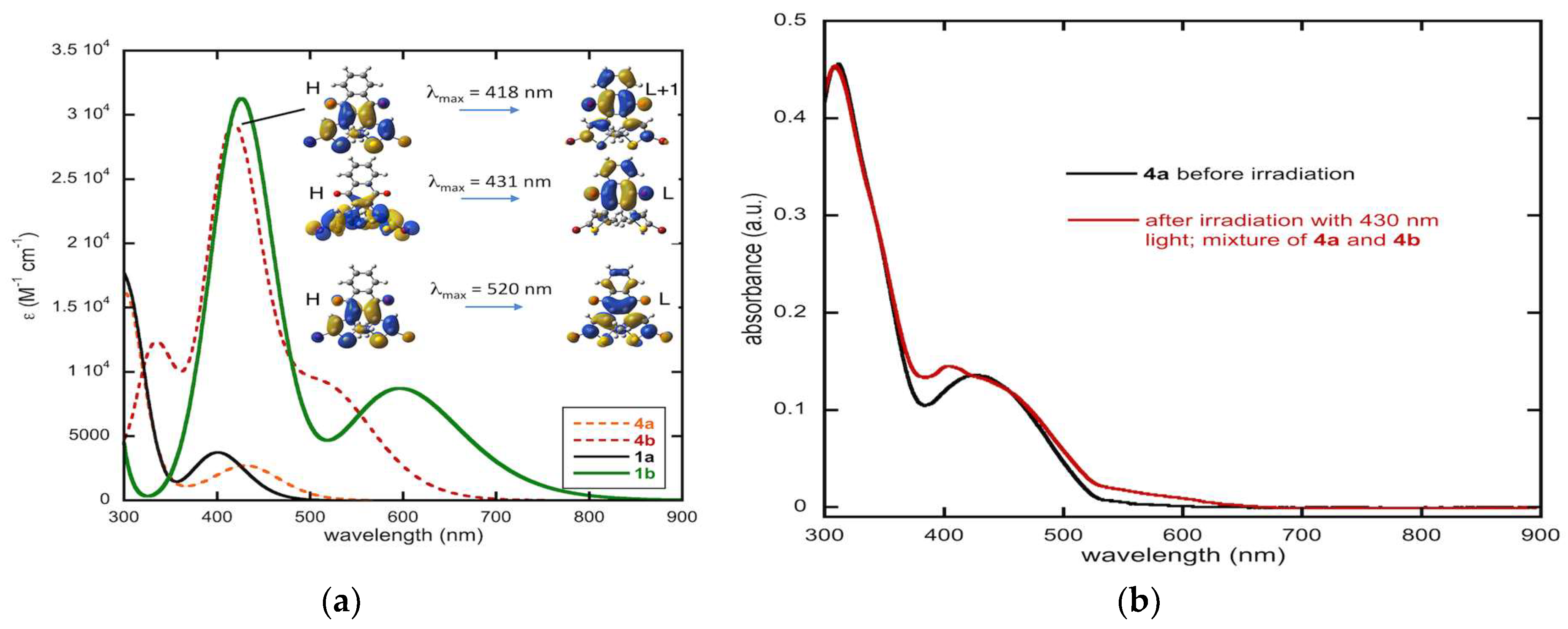 Molecules 25 02630 g010