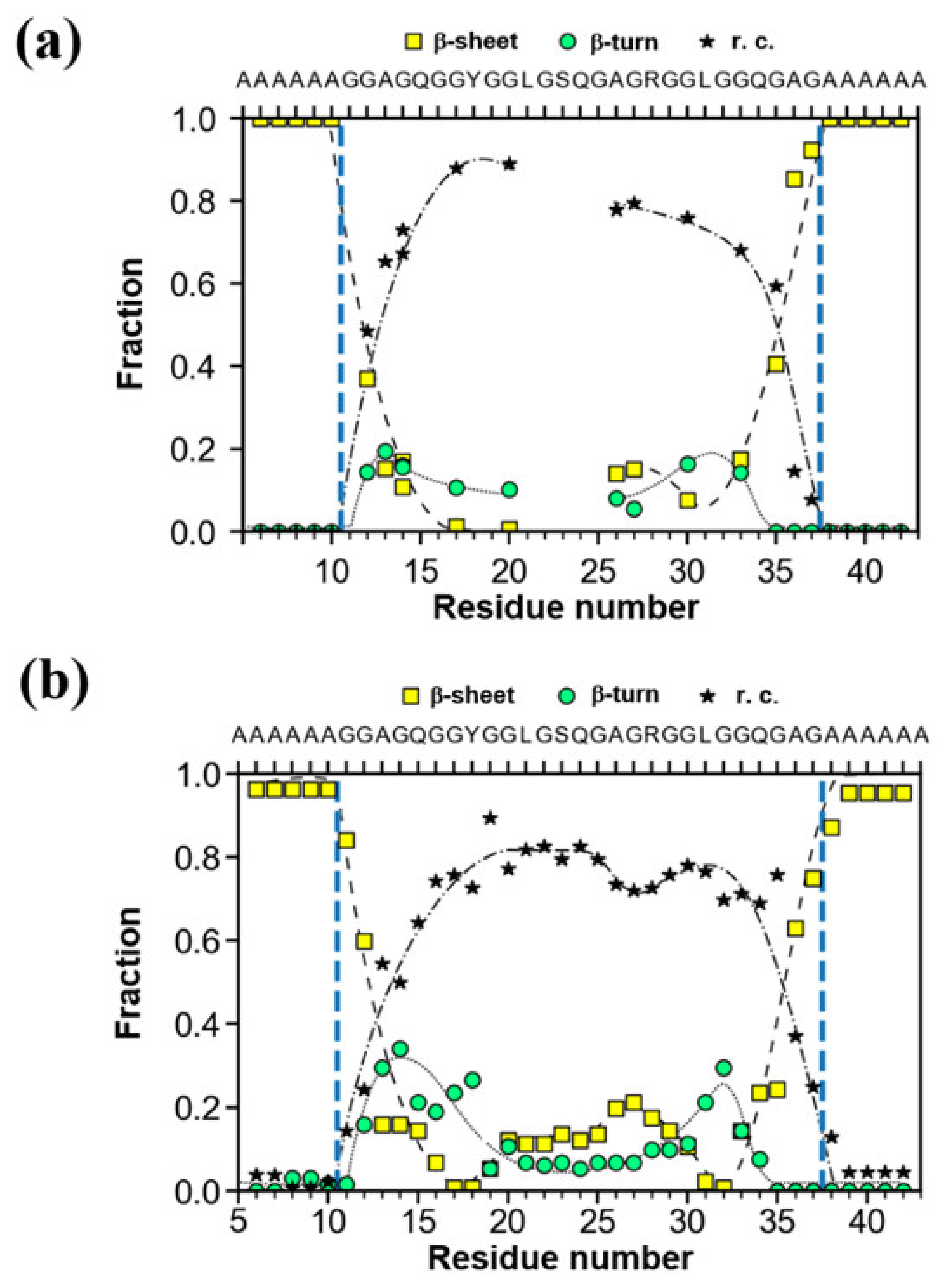 Molecules 25 02634 g006