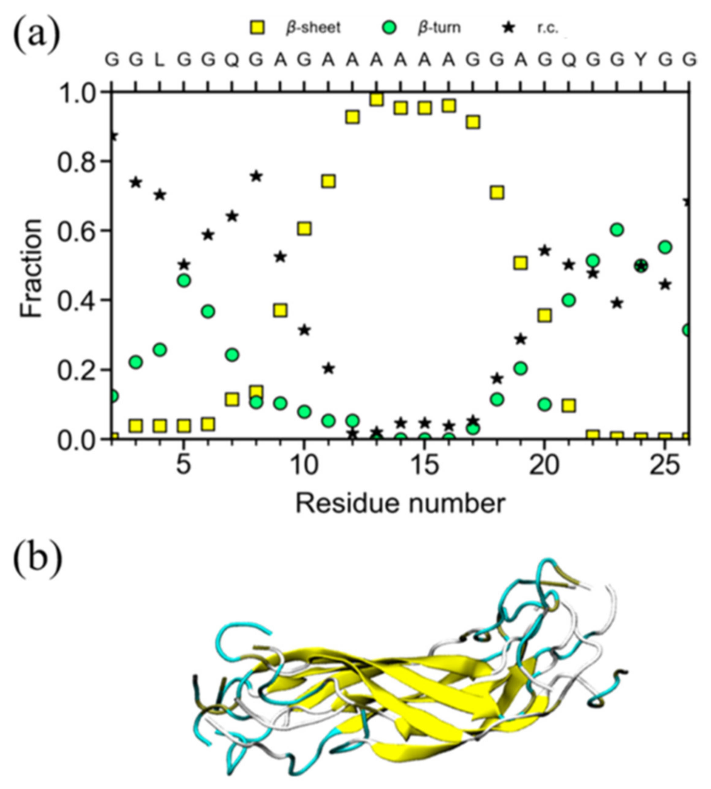 Molecules 25 02634 g009