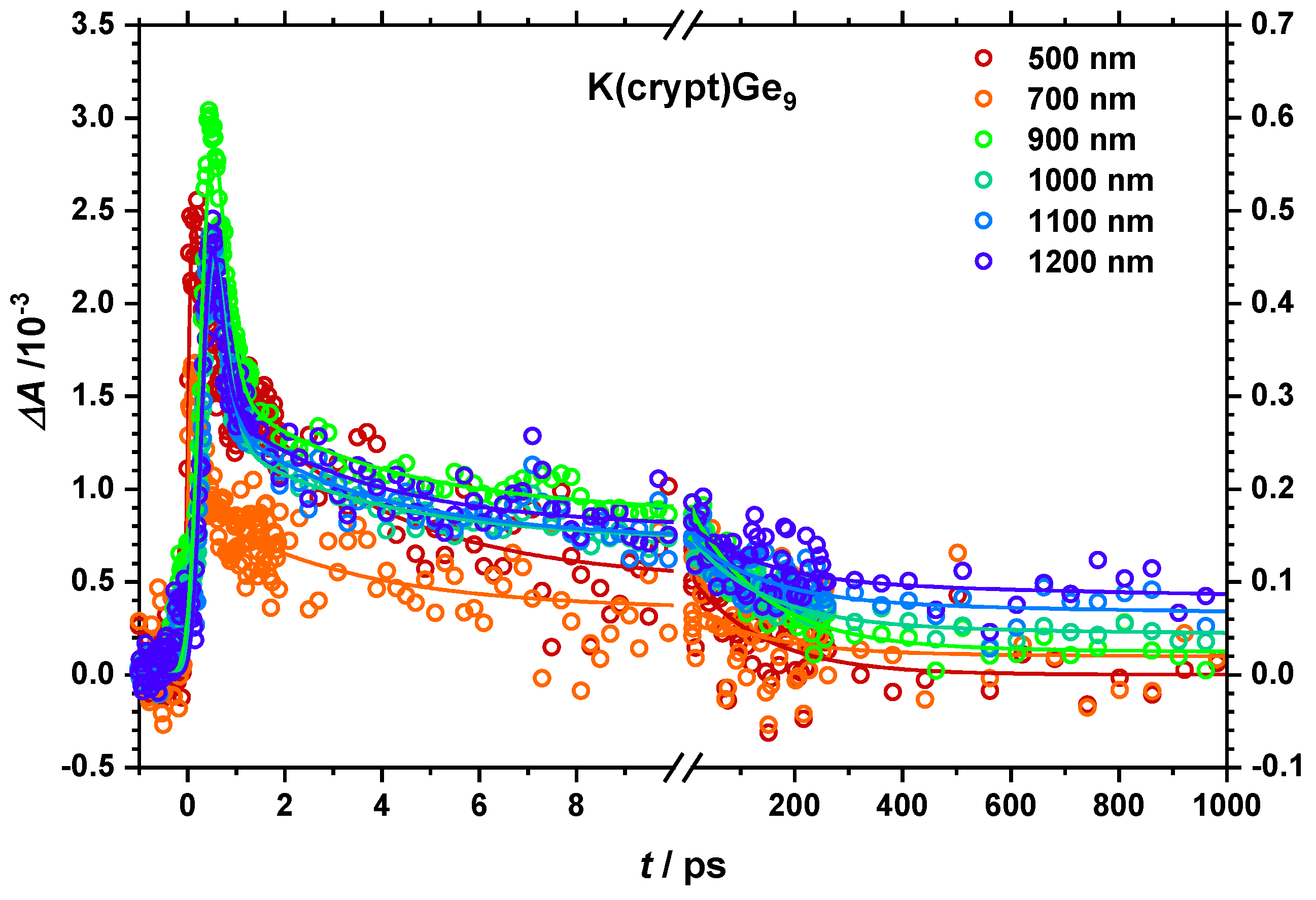 Molecules 25 02639 g004