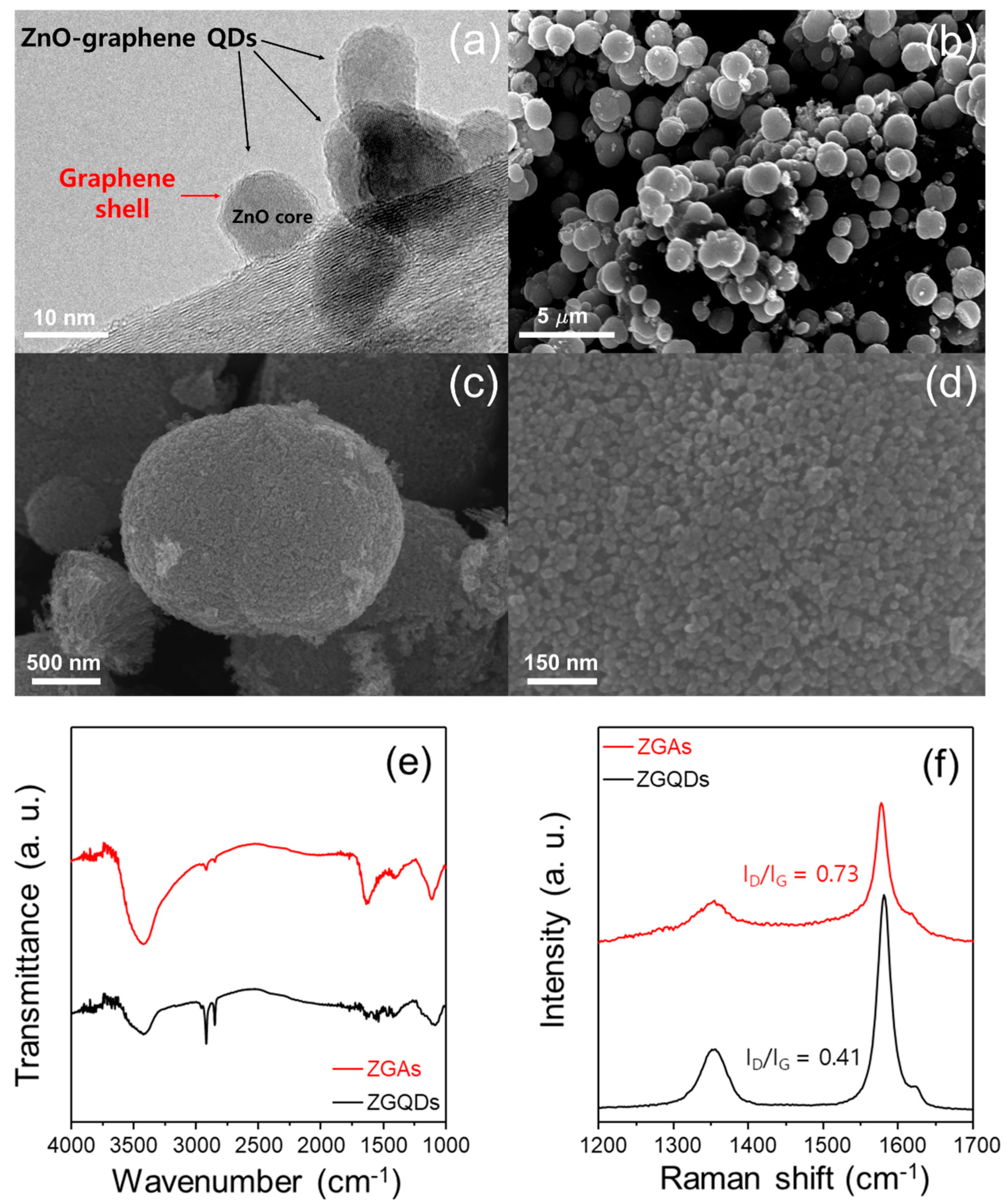 Molecules 25 02802 g002 Molecules 25 02802 g002