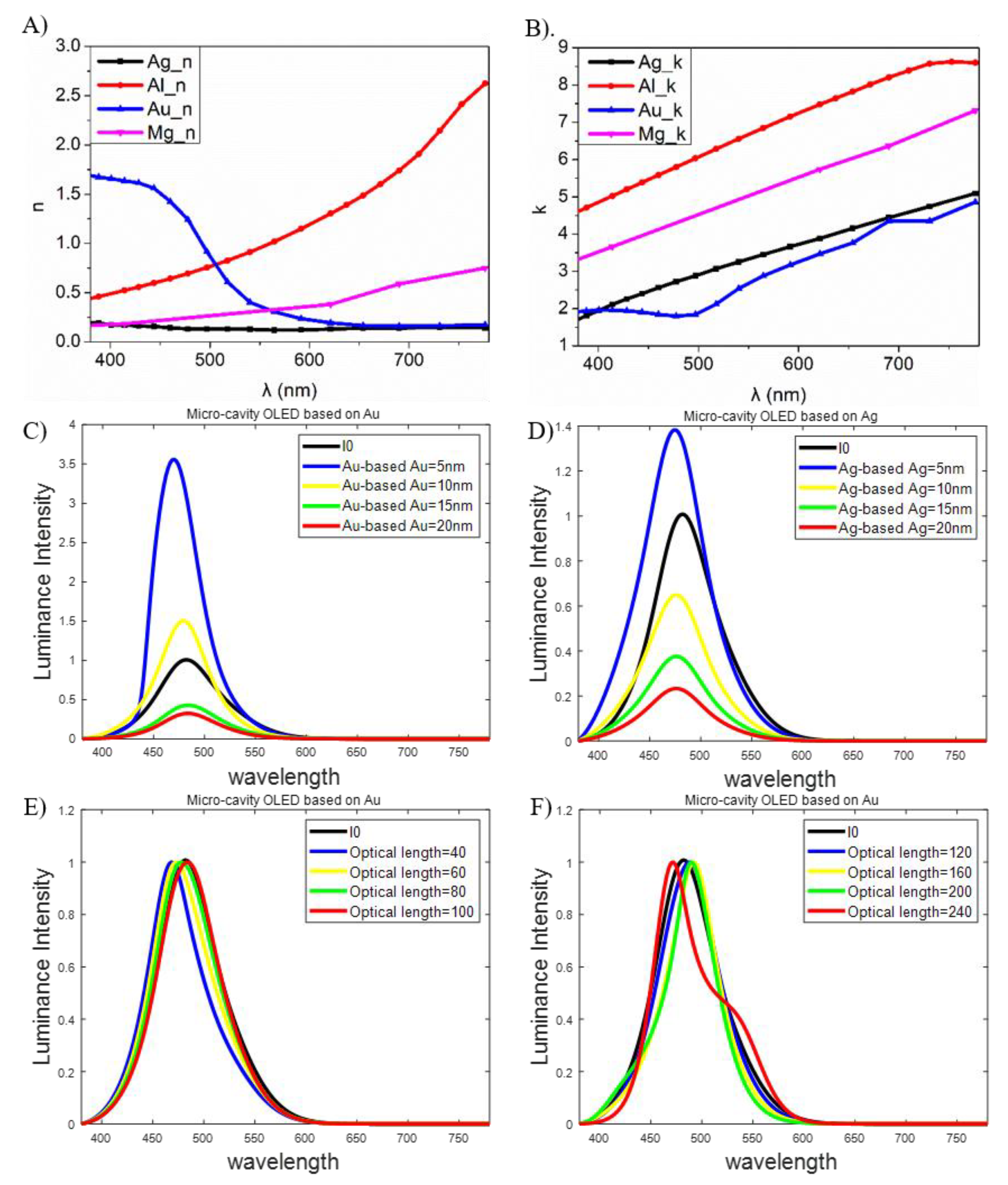 Molecules 25 02867 g005