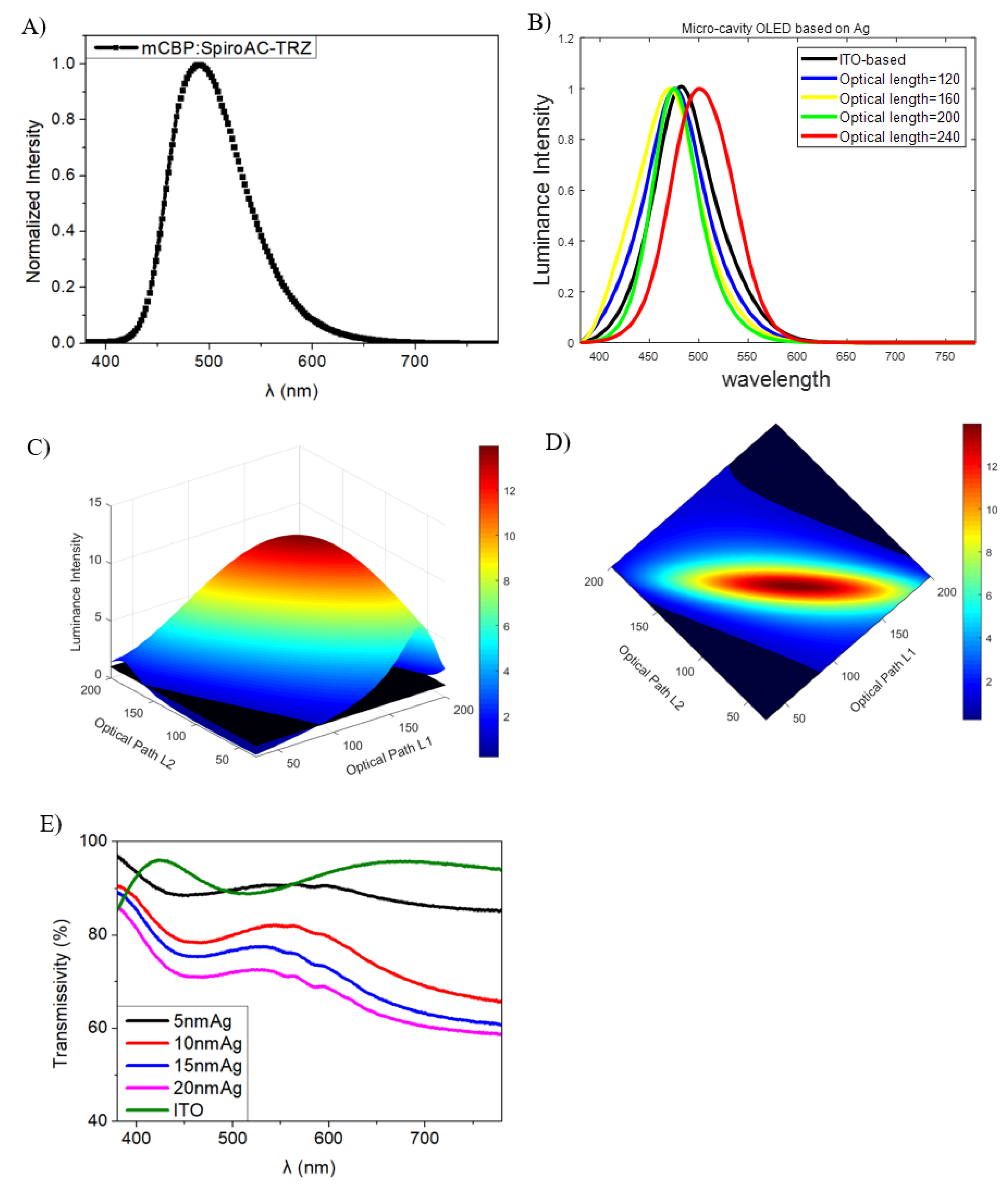 Molecules 25 02867 g007