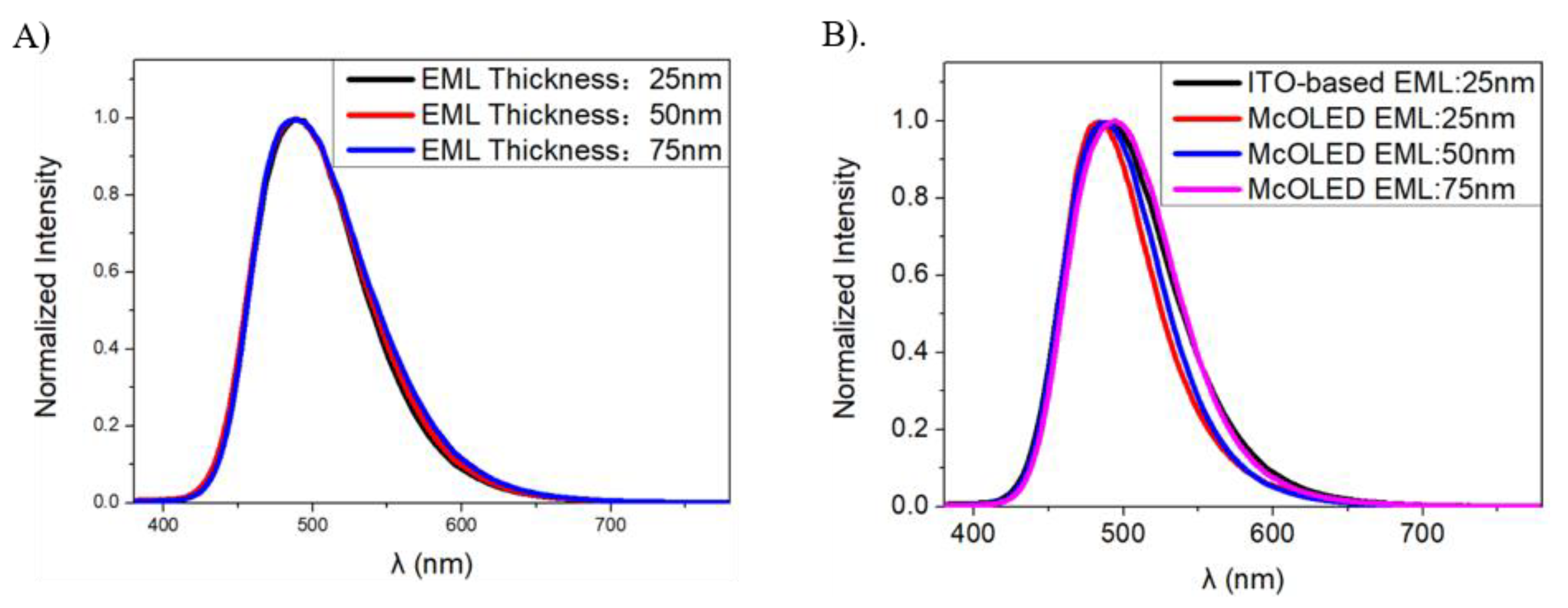 Molecules 25 02867 g008