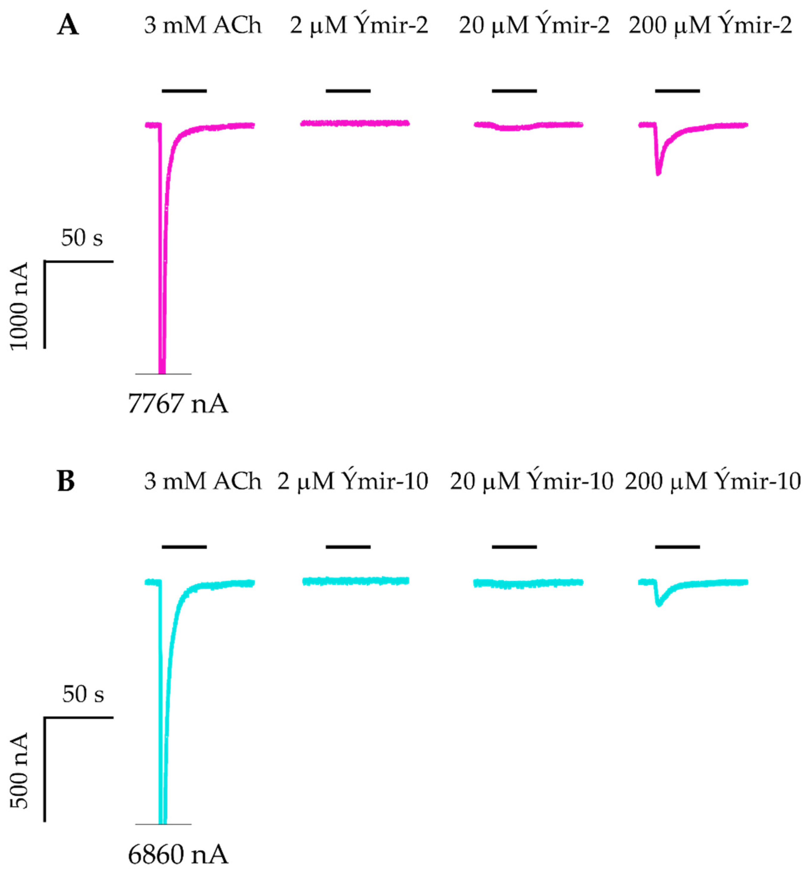 Molecules 25 02872 g007