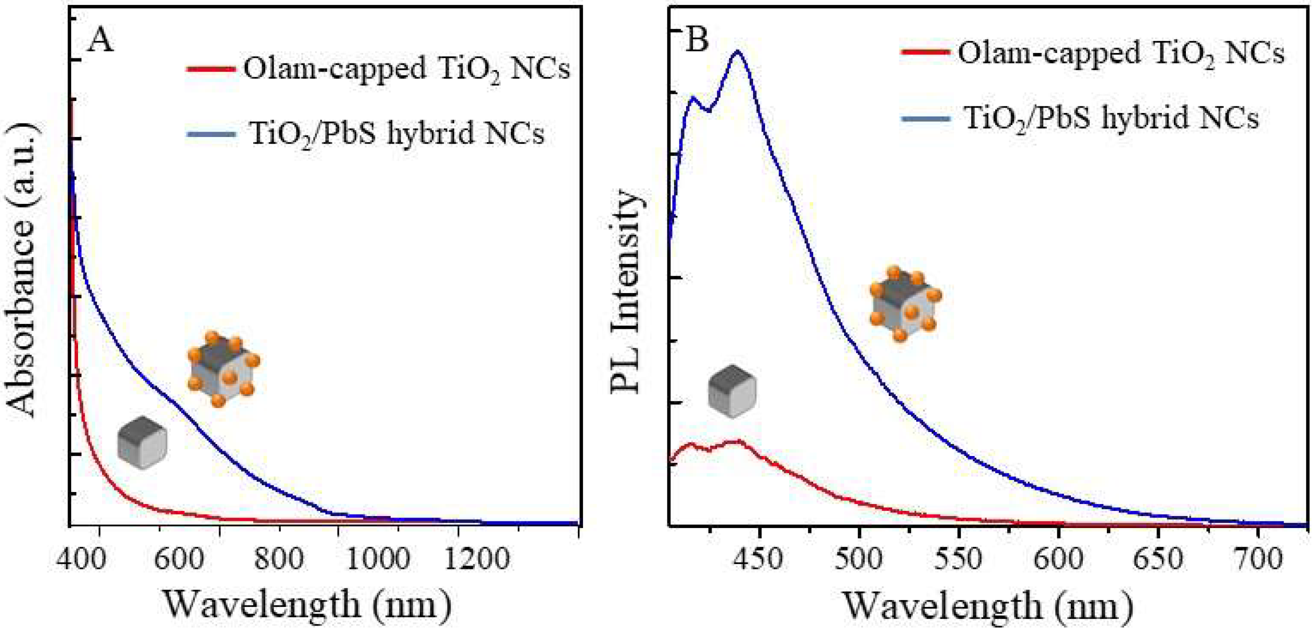 Molecules 25 02939 g005