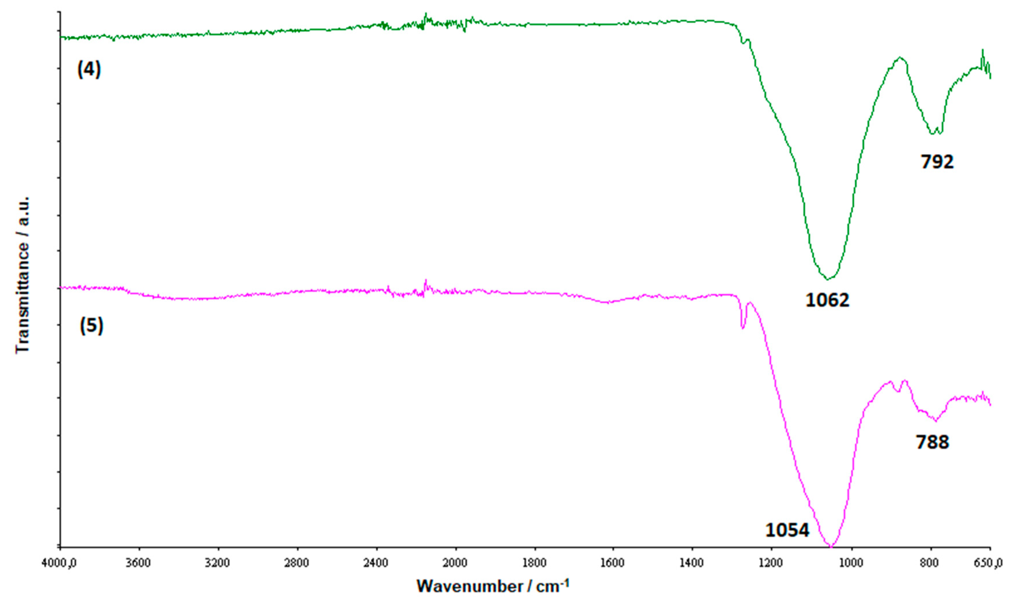 Molecules 25 02967 g010 Molecules 25 02967 g010