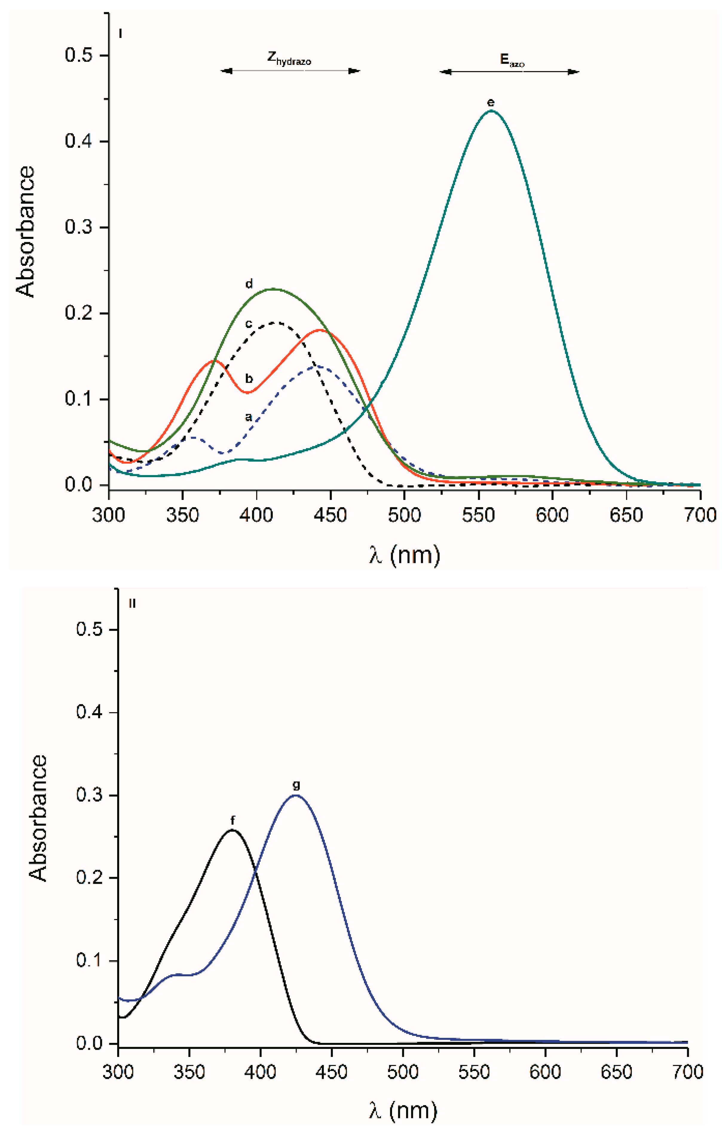Molecules 25 03082 g001