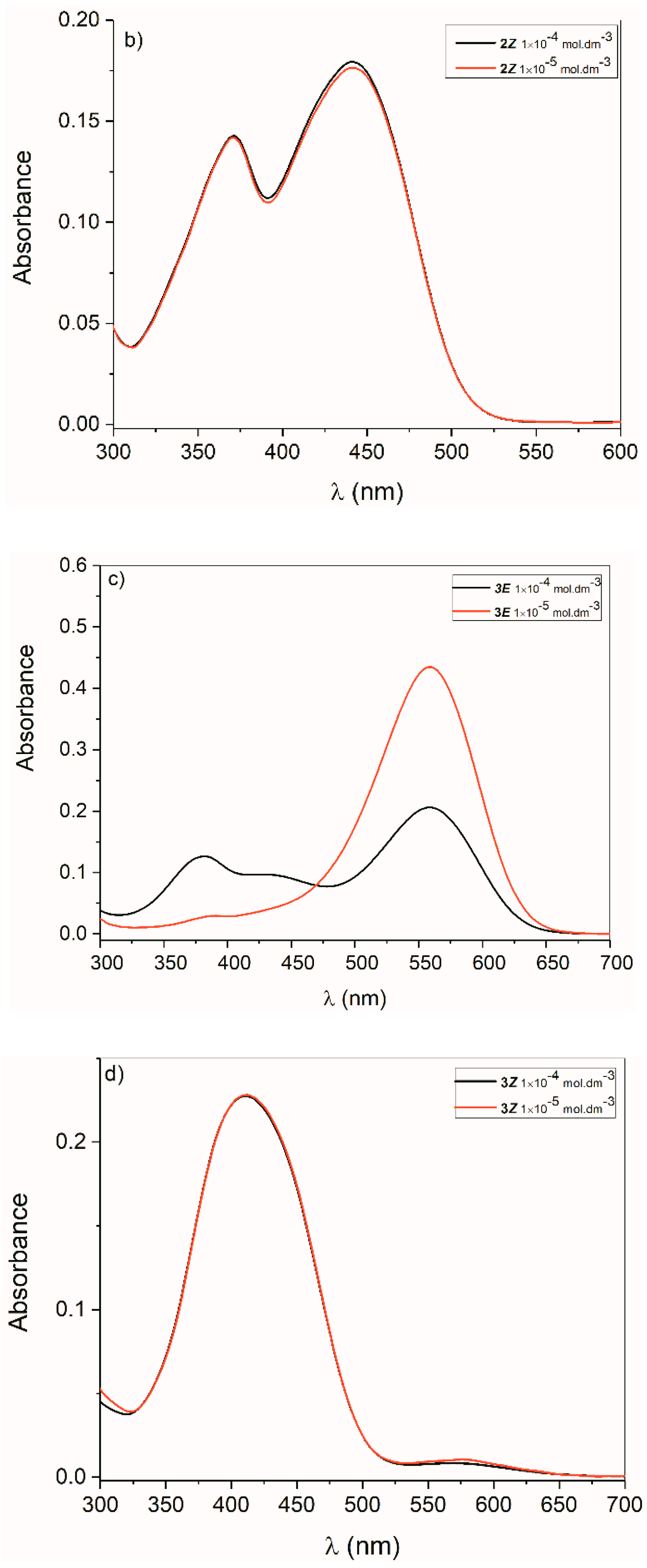 Molecules 25 03082 g002b
