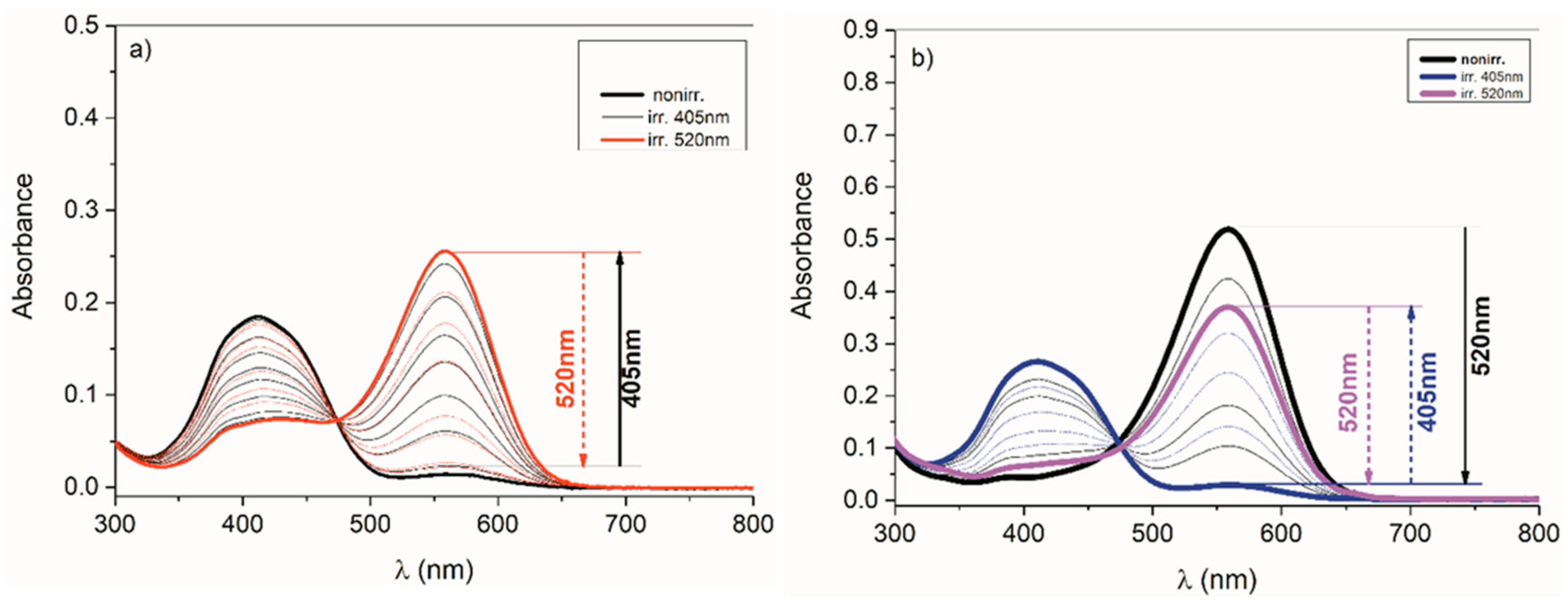 Molecules 25 03082 g005
