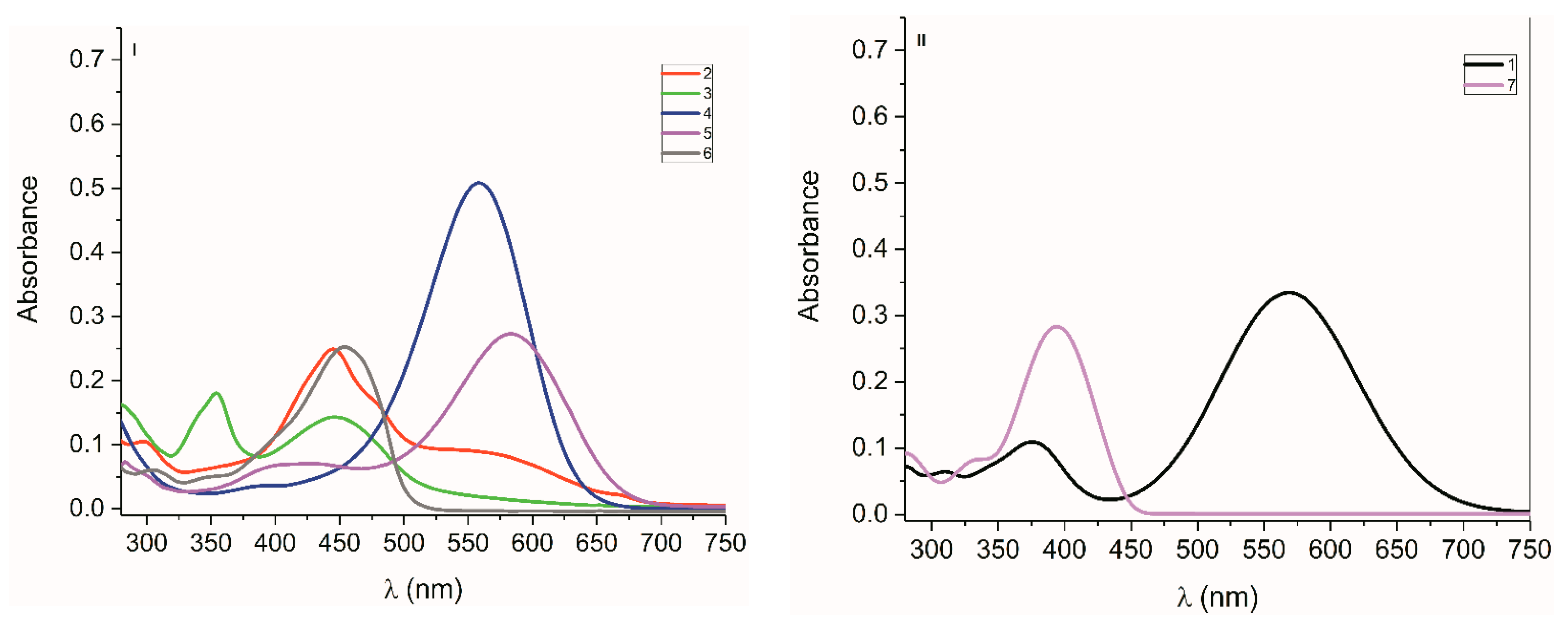 Molecules 25 03082 g006