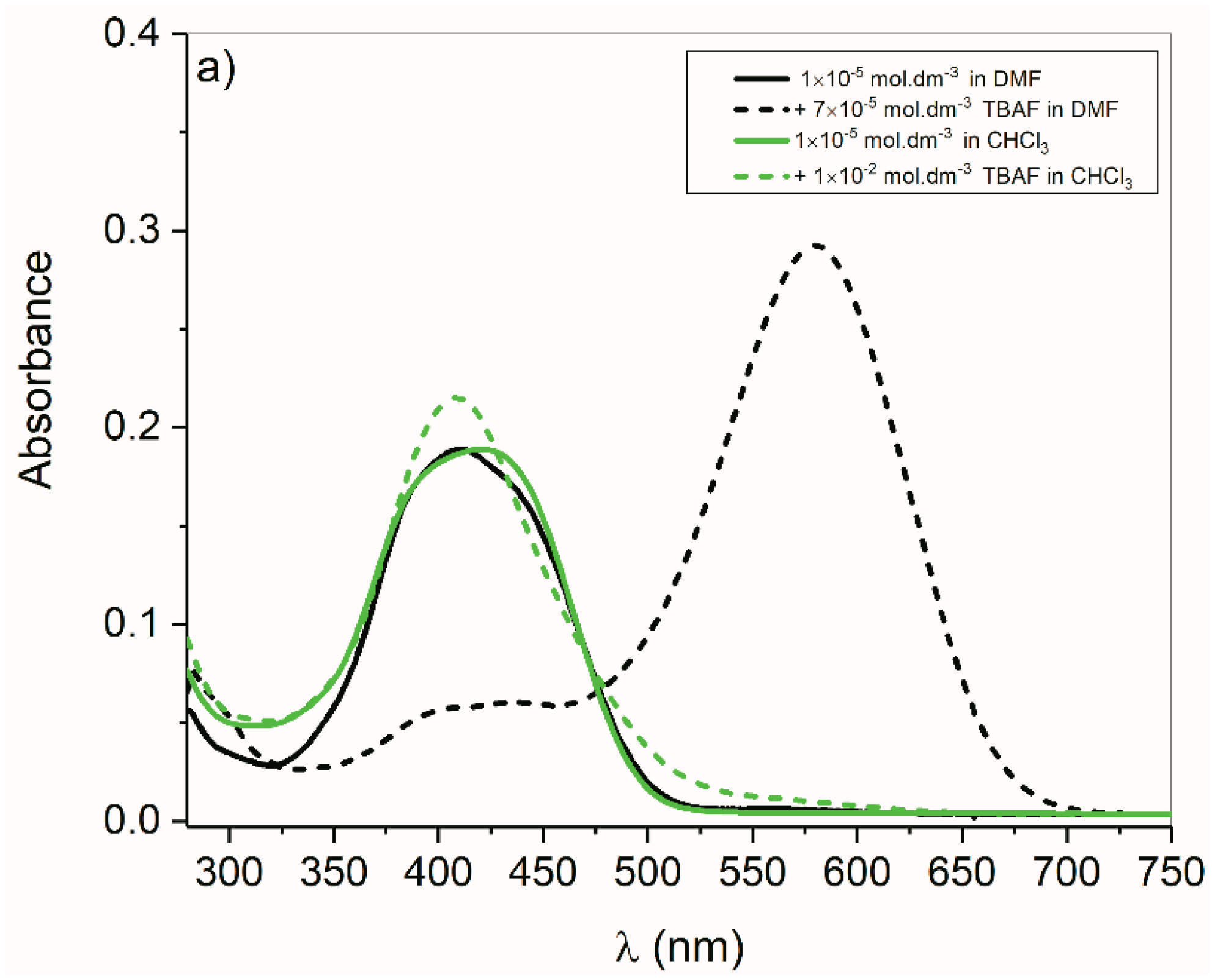 Molecules 25 03082 g008a