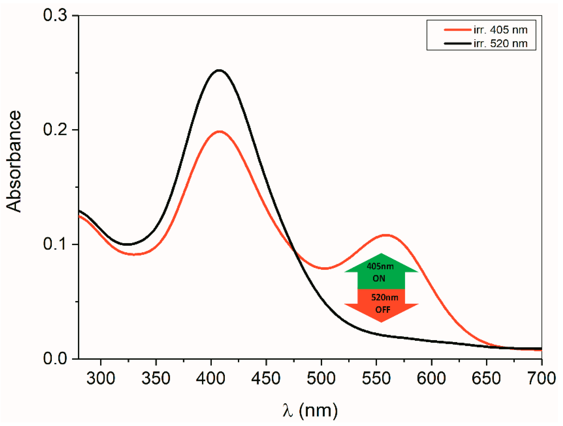 Molecules 25 03082 g010