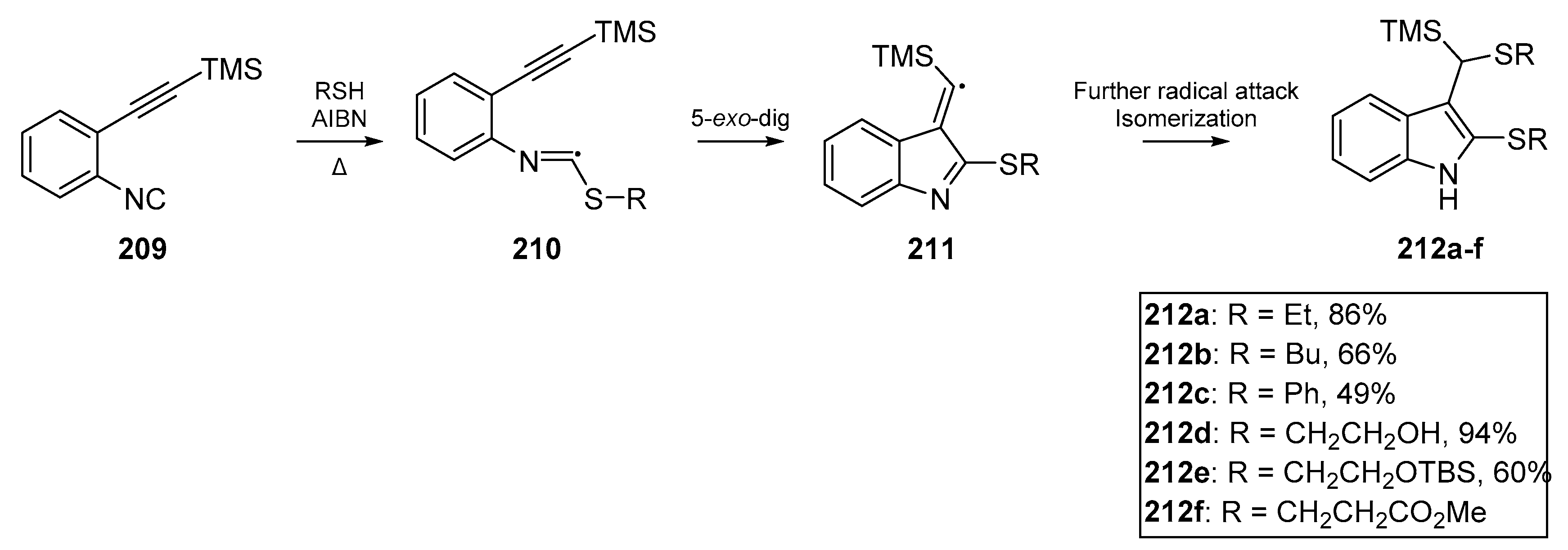 Molecules 25 03094 sch032 Molecules 25 03094 sch032