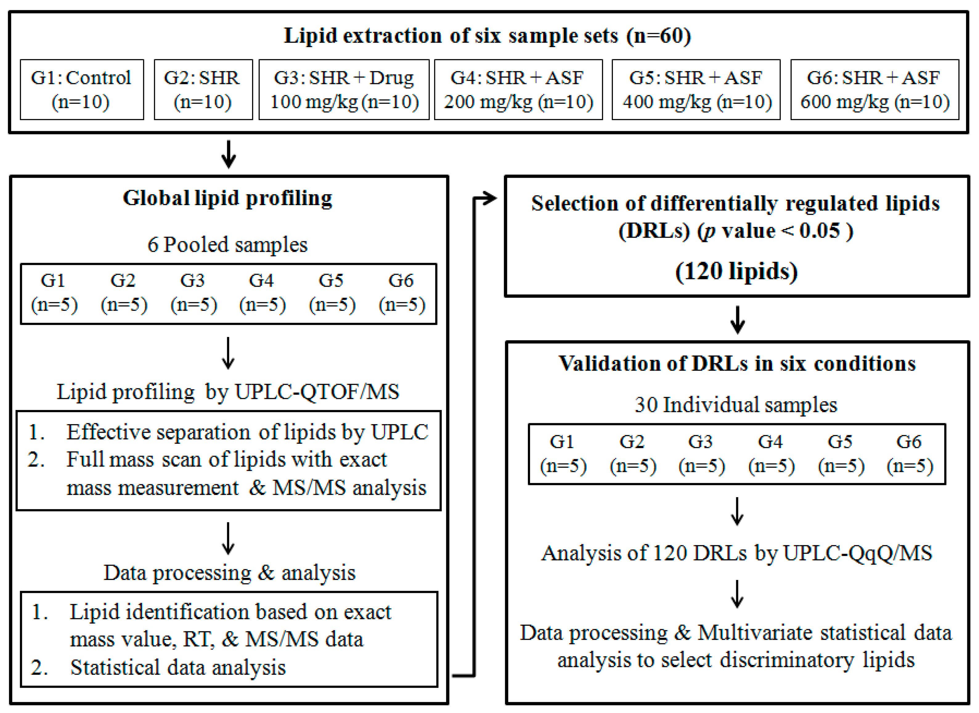 Molecules 25 03269 g001