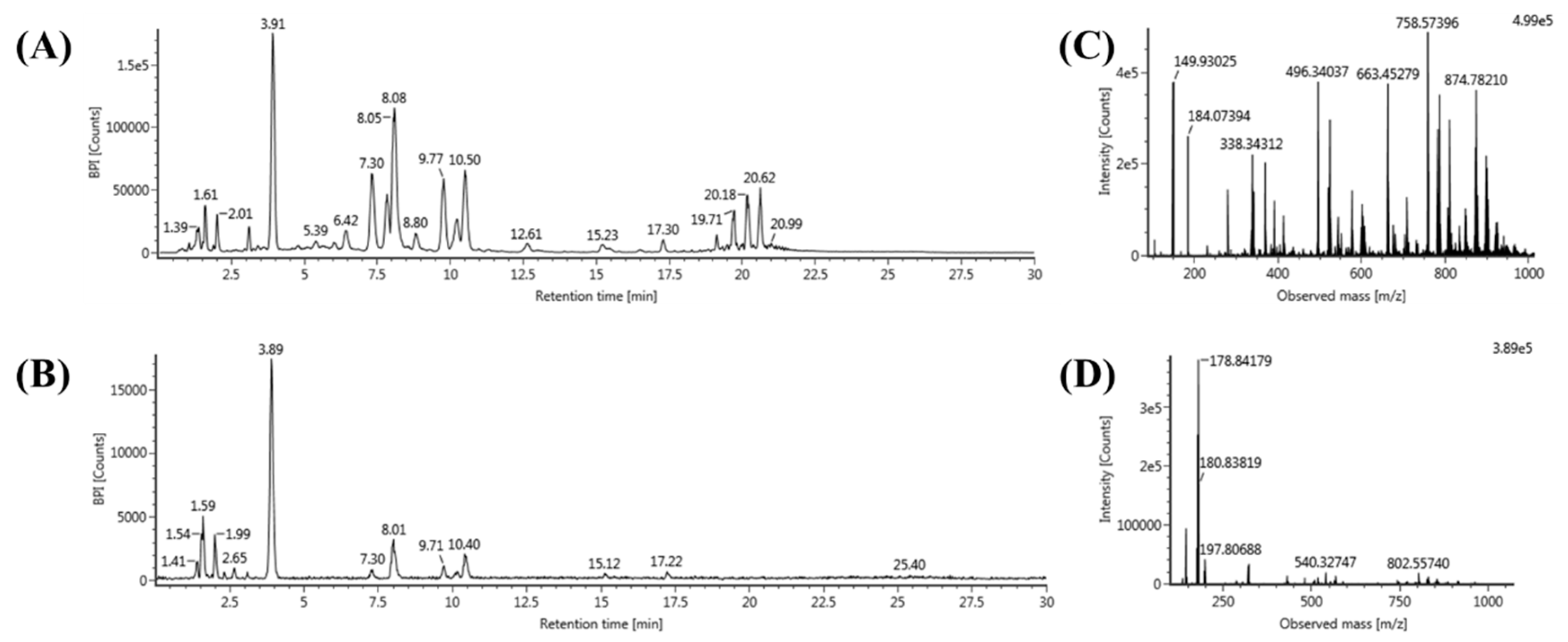 Molecules 25 03269 g002
