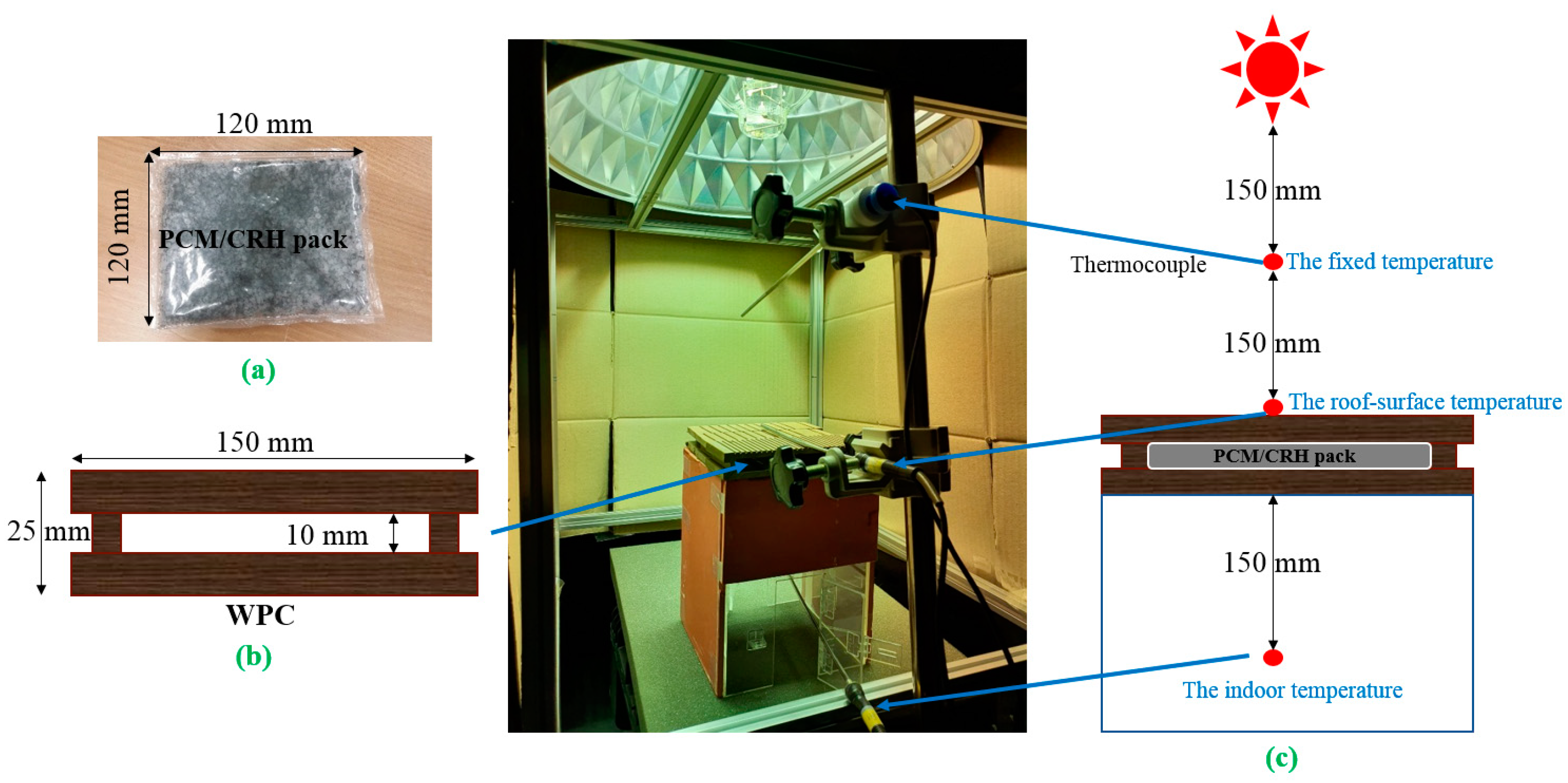 Molecules 25 03280 g003