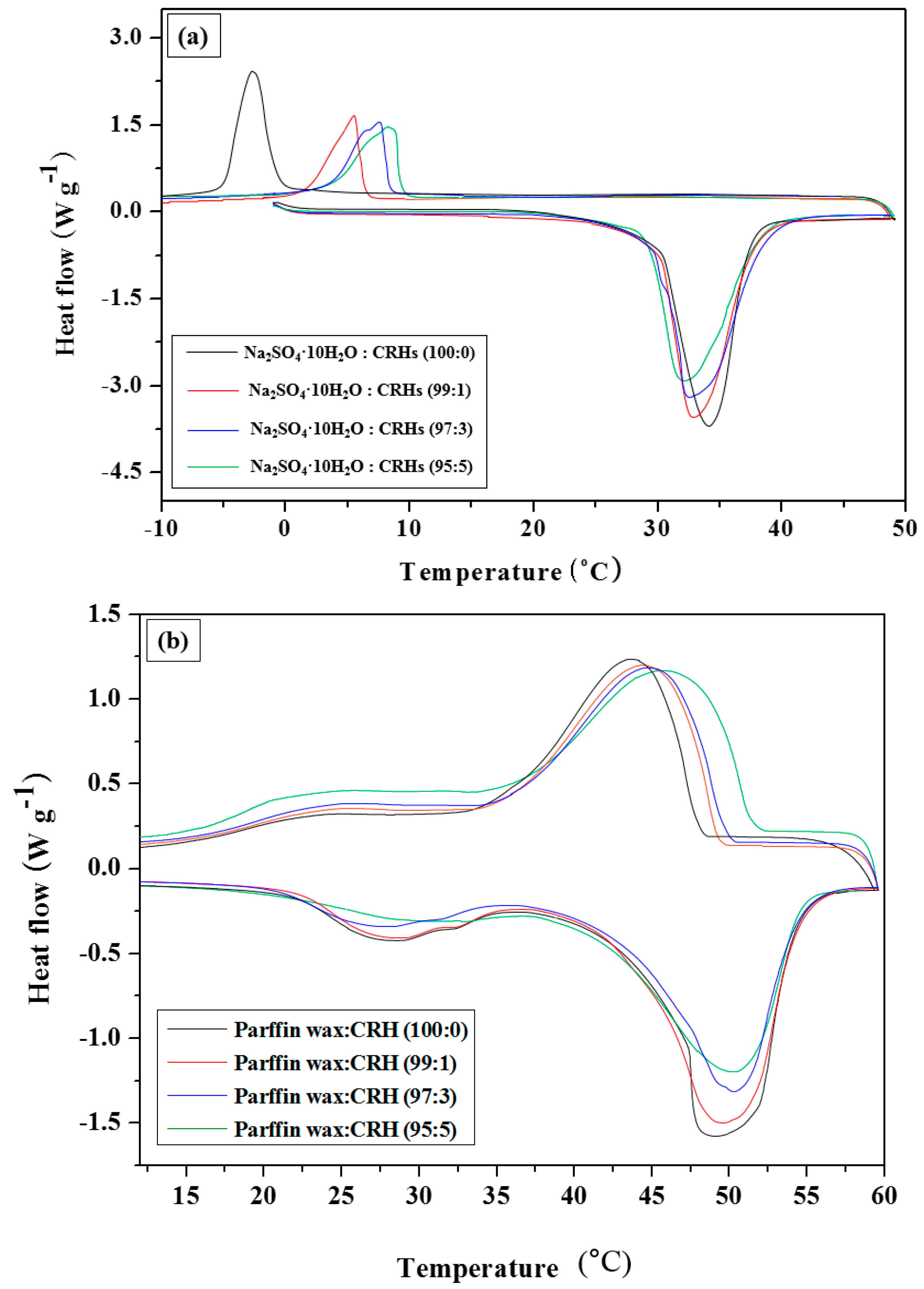 Molecules 25 03280 g005