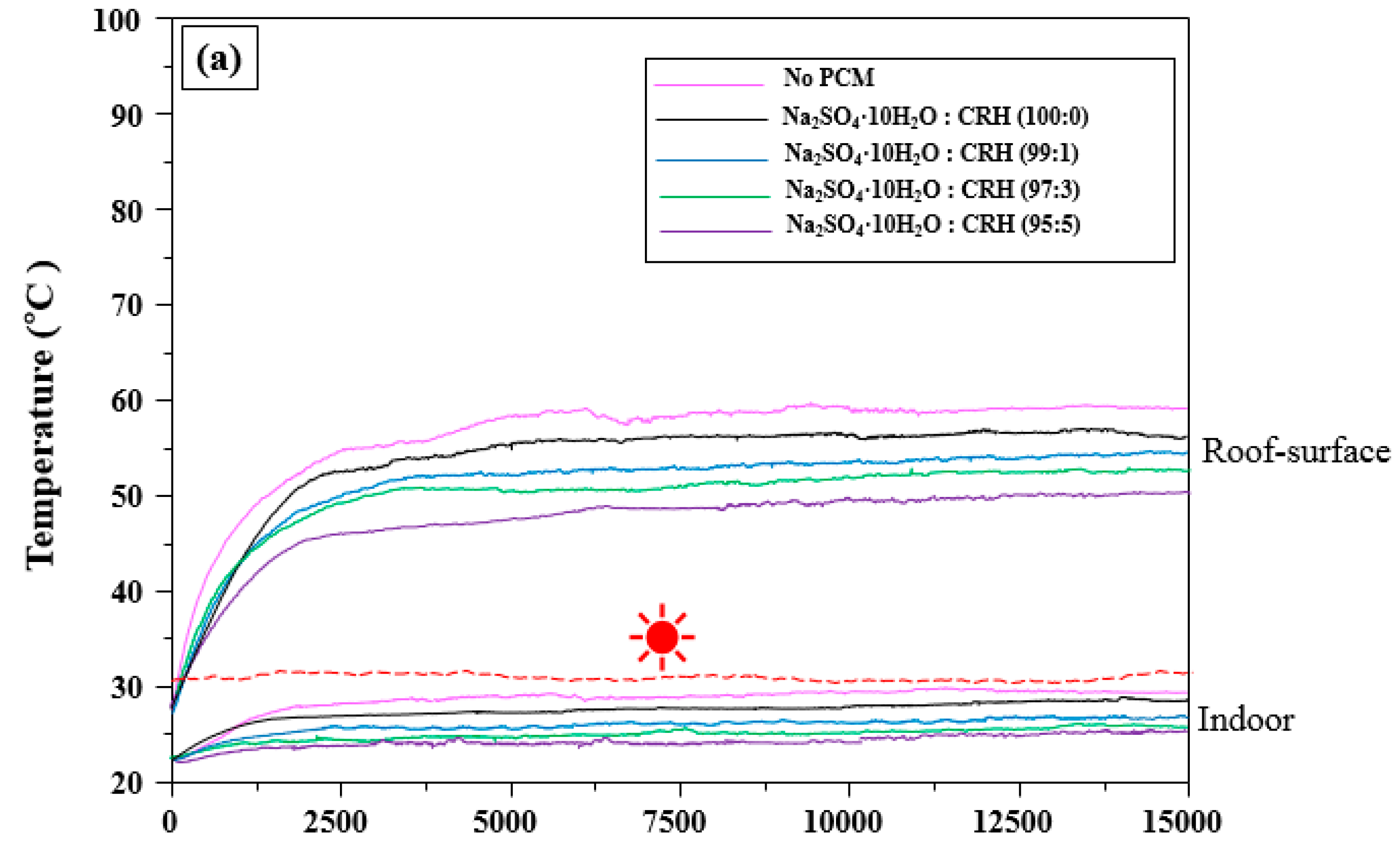 Molecules 25 03280 g006a