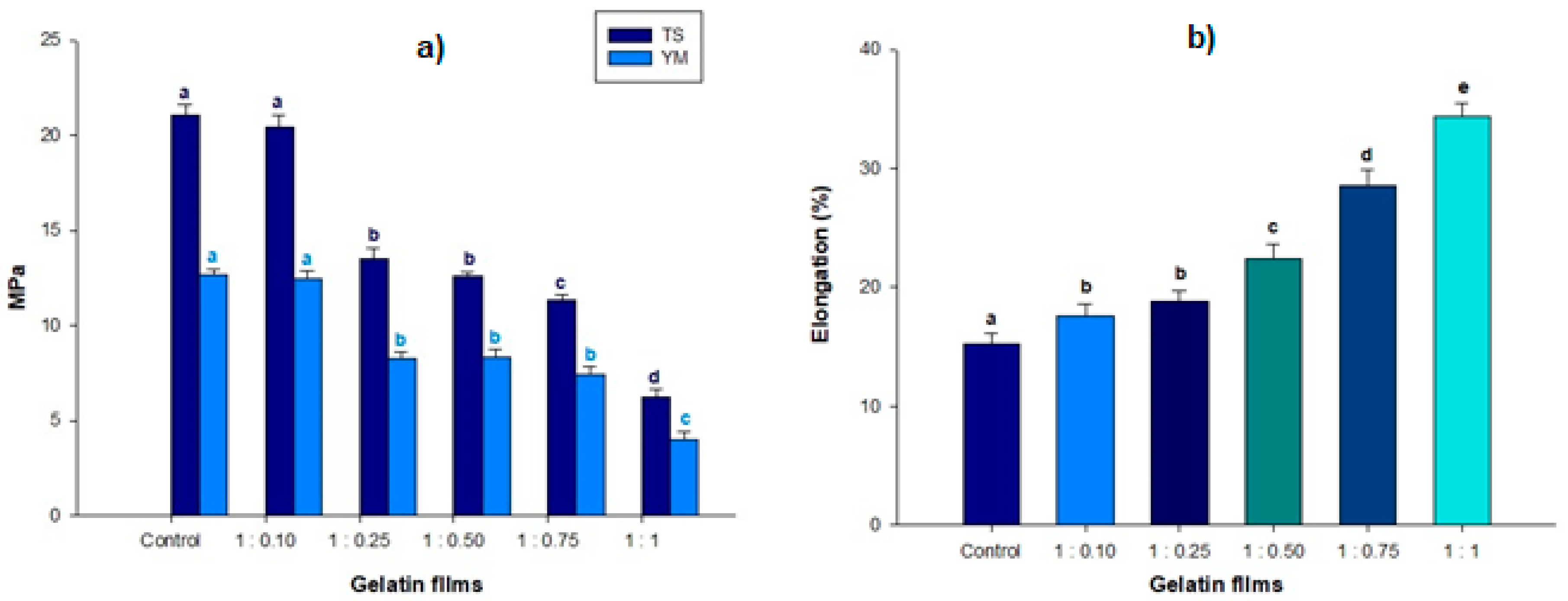 Molecules 25 03487 g003