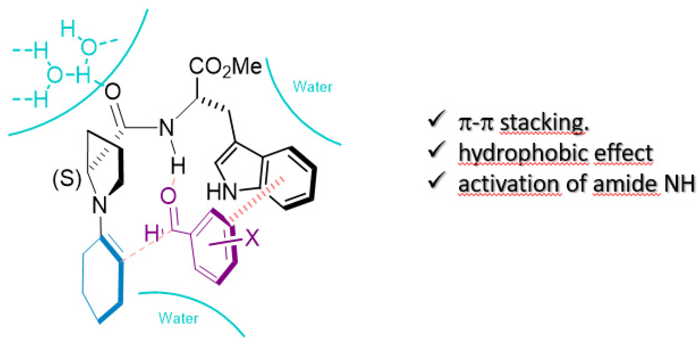 Molecules 25 03579 g003 Molecules 25 03579 g003