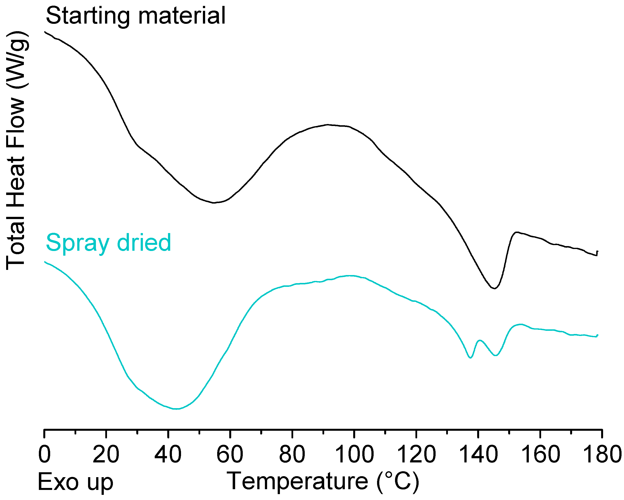 Molecules 25 03587 g004