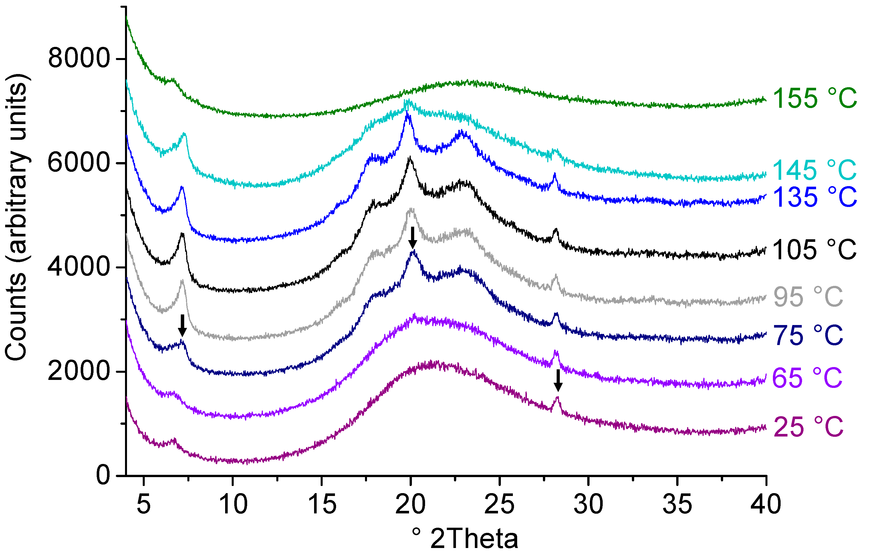 Molecules 25 03587 g005