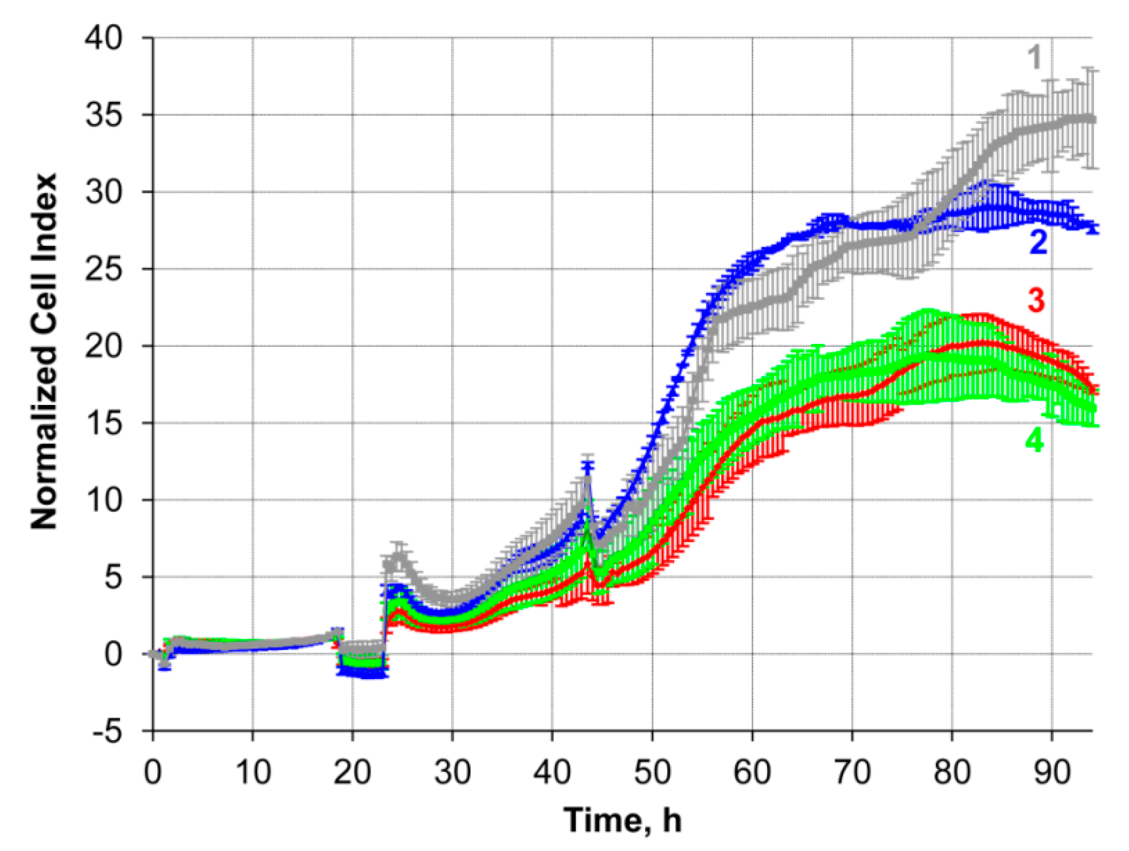 Molecules 25 03663 g012